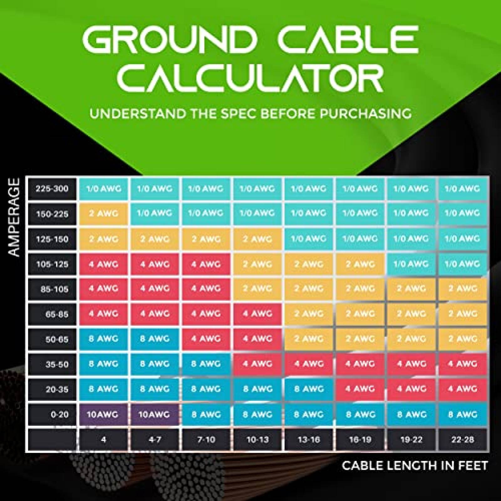 Cable de cobre GearIT automotriz 8 AWG calibre 8.0 -Negro