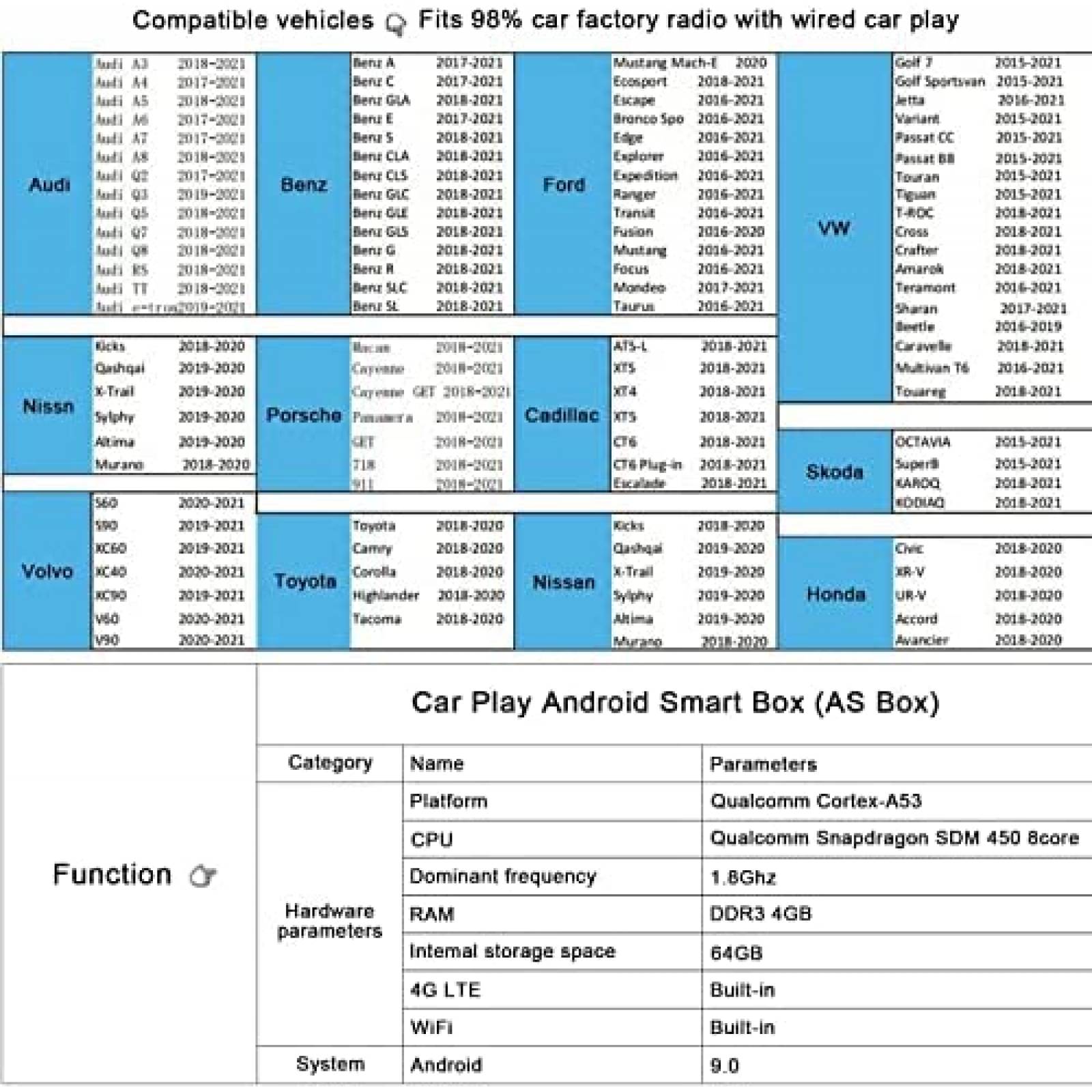 Sistema CarPlay CUSP Ai Box Tactil 64G Android 8 -Negro