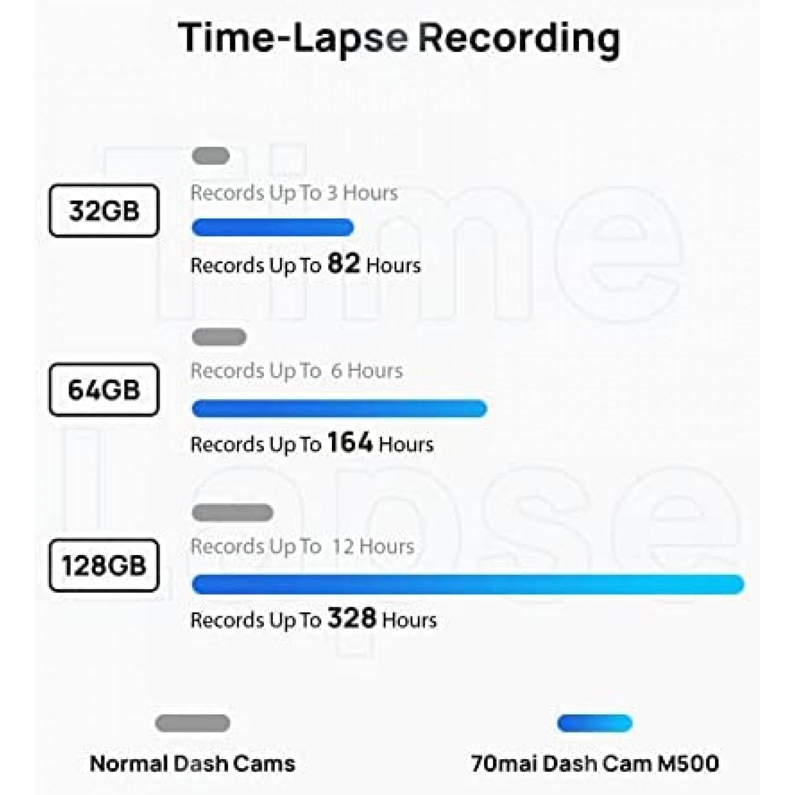 Camara para Auto 70mai M500 Dash Gps 5Mp 1080p 128G -Negro