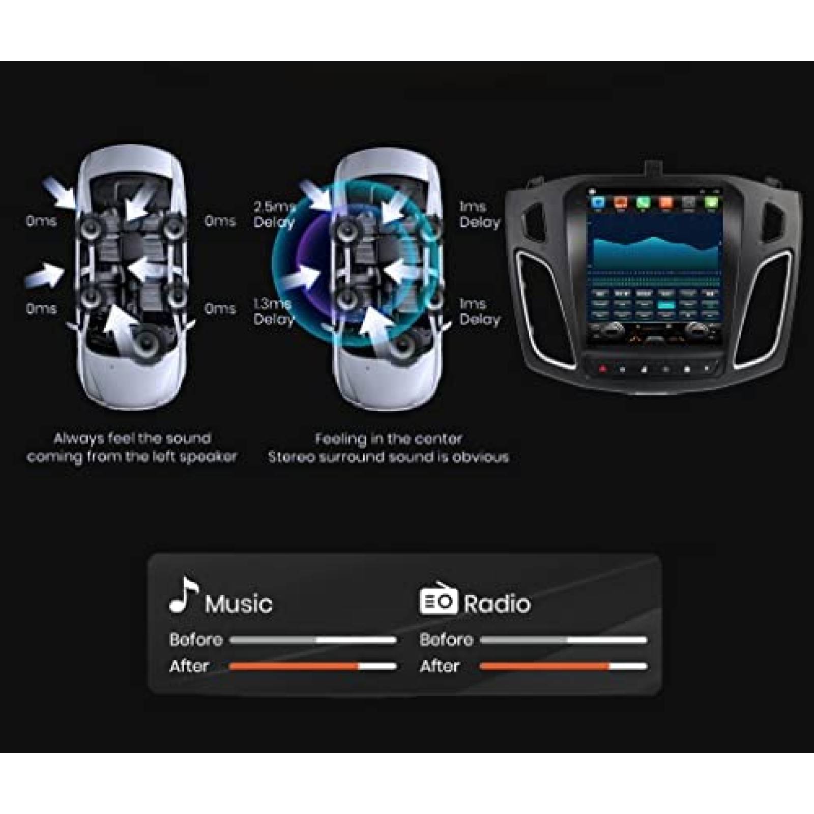 Estereo Auto Topdisplay 10.4'' Focus 2012 - 2018 Touch Wifi