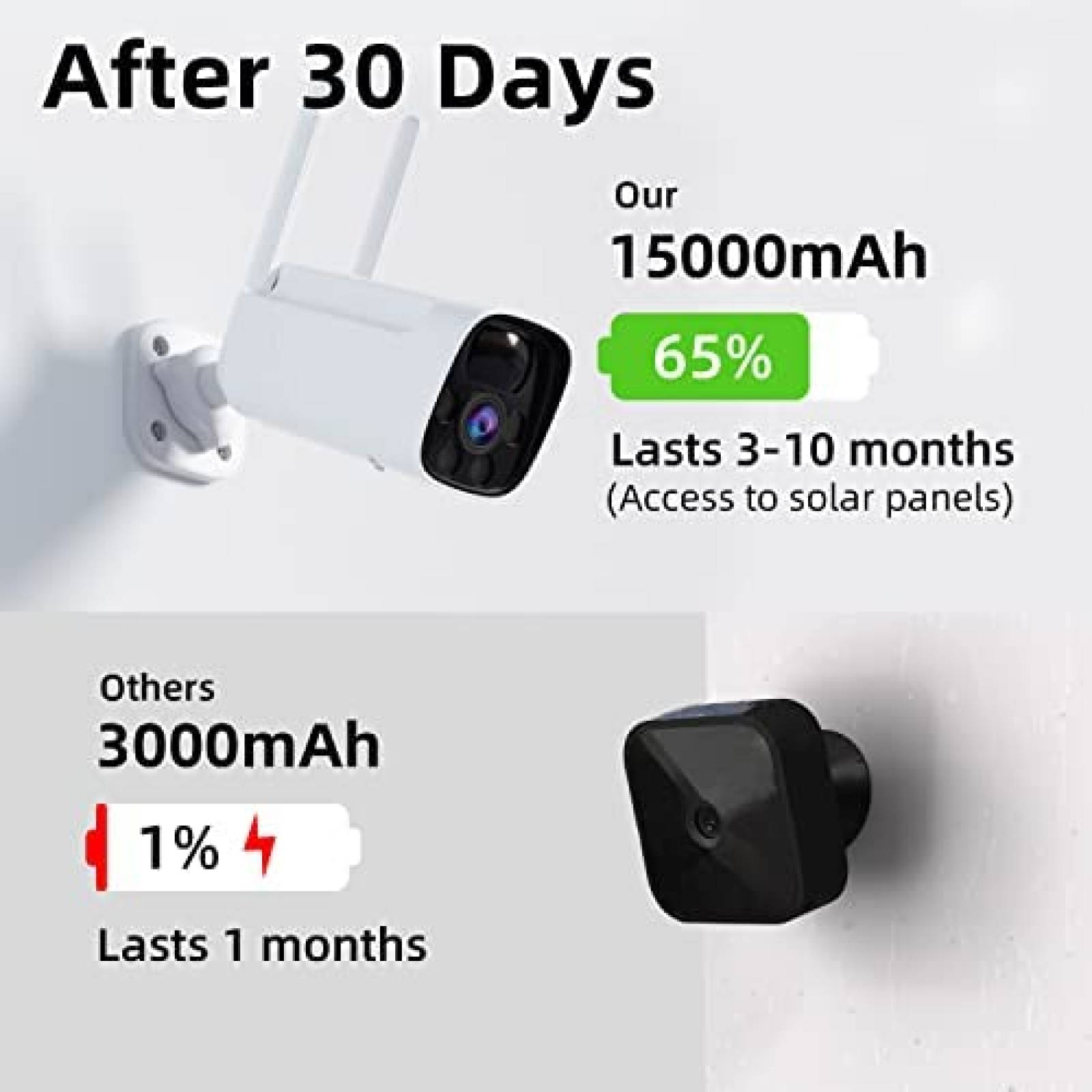 Camaras Seguridad Raycom 3 MP Exterior Vision Nocturna 4 Pzs