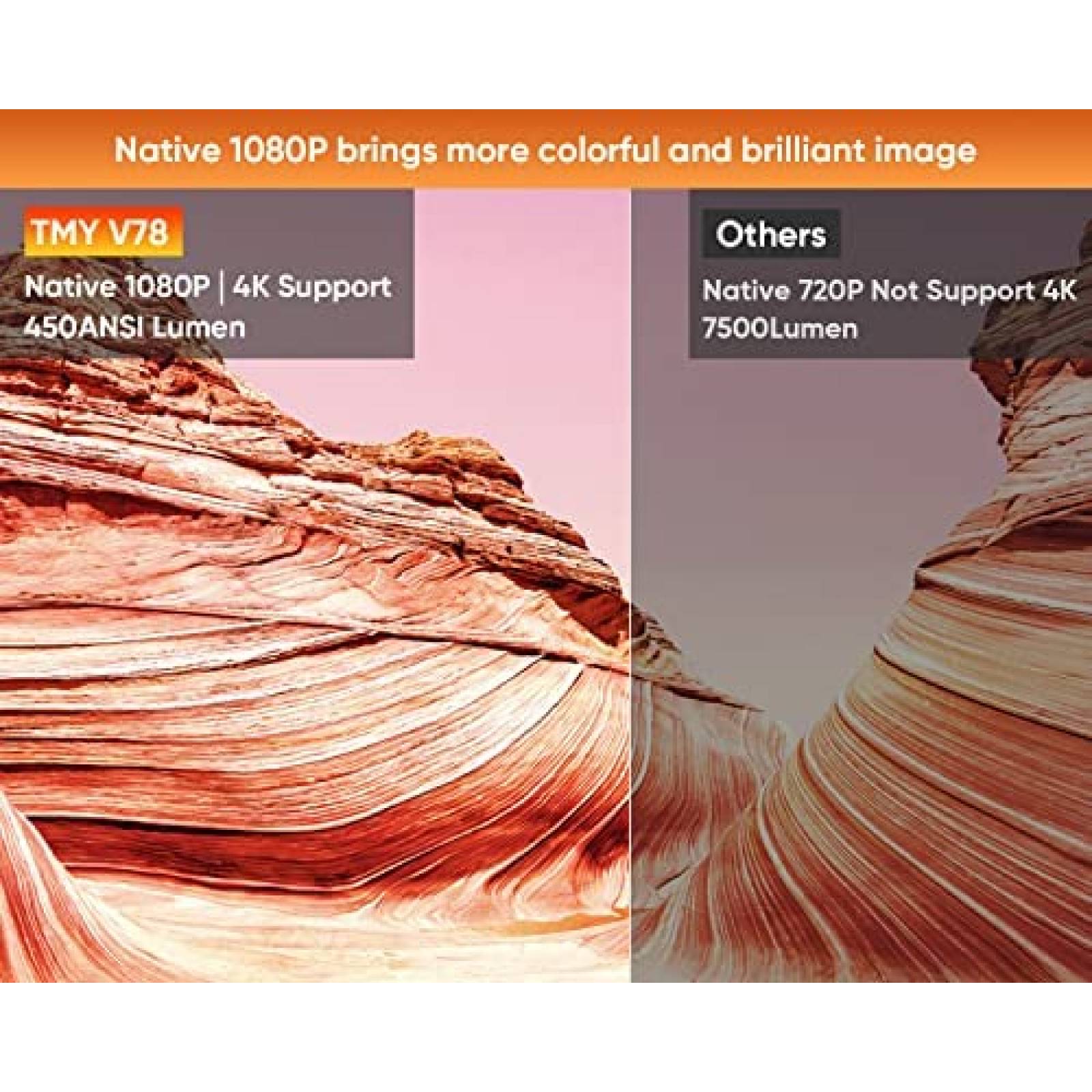 Proyector TMY con WiFi 5G y Bluetooth 5.1 4K -Blanco