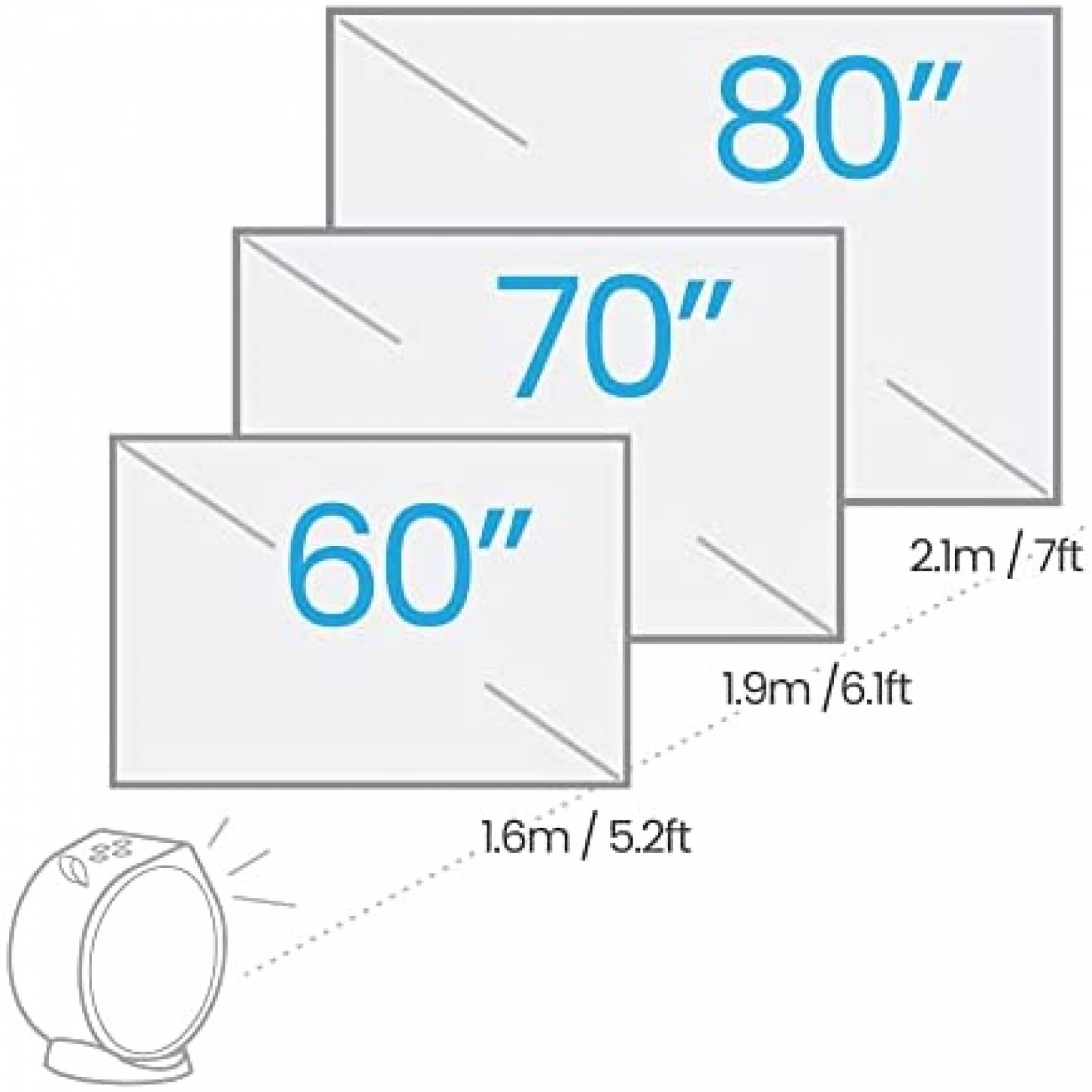 Proyector de Techo Portatil BenQ GV30 Enfoque Automatico