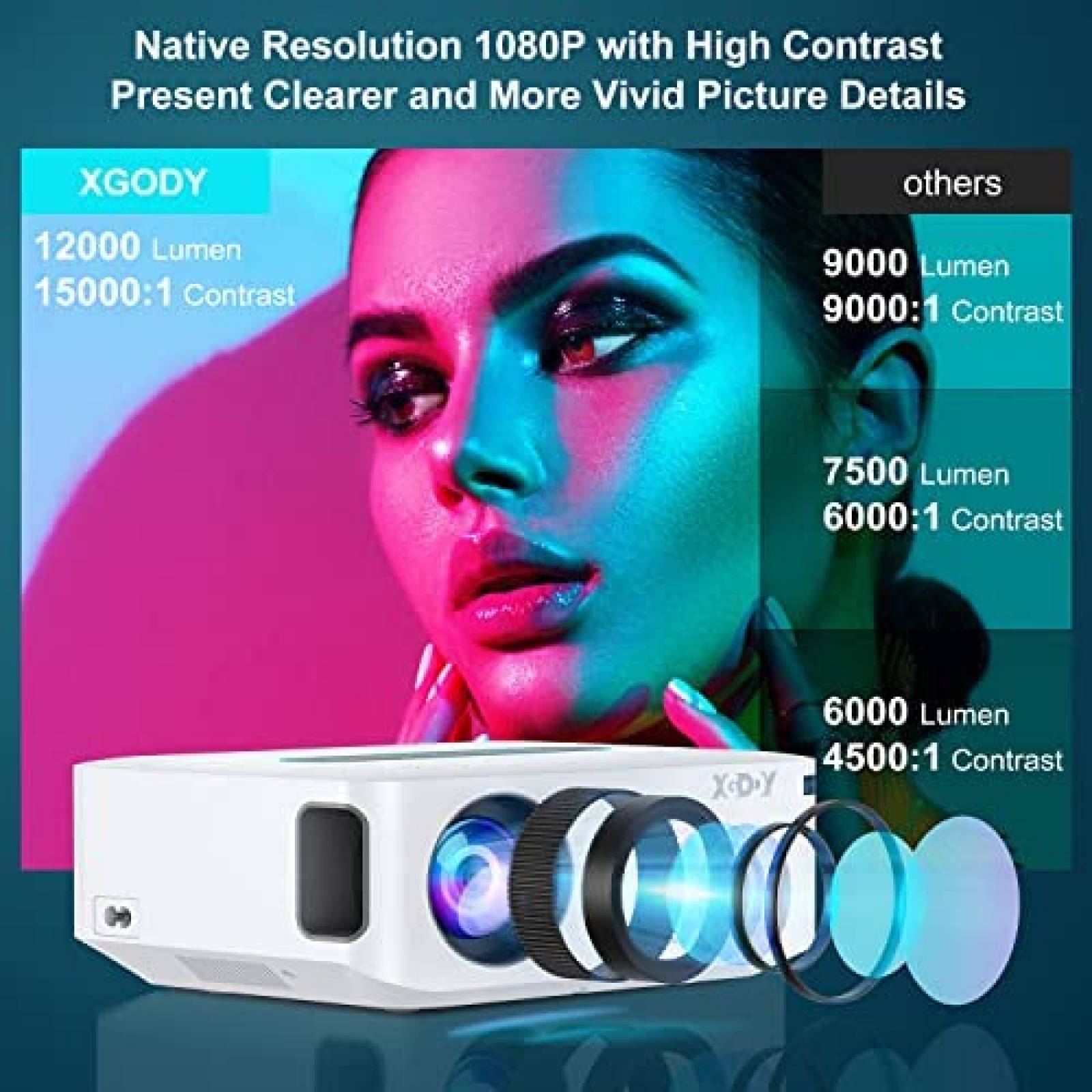 Proyector Xgody X1 12000L 4K 1080p Nativo 5W HiFi -Blanco