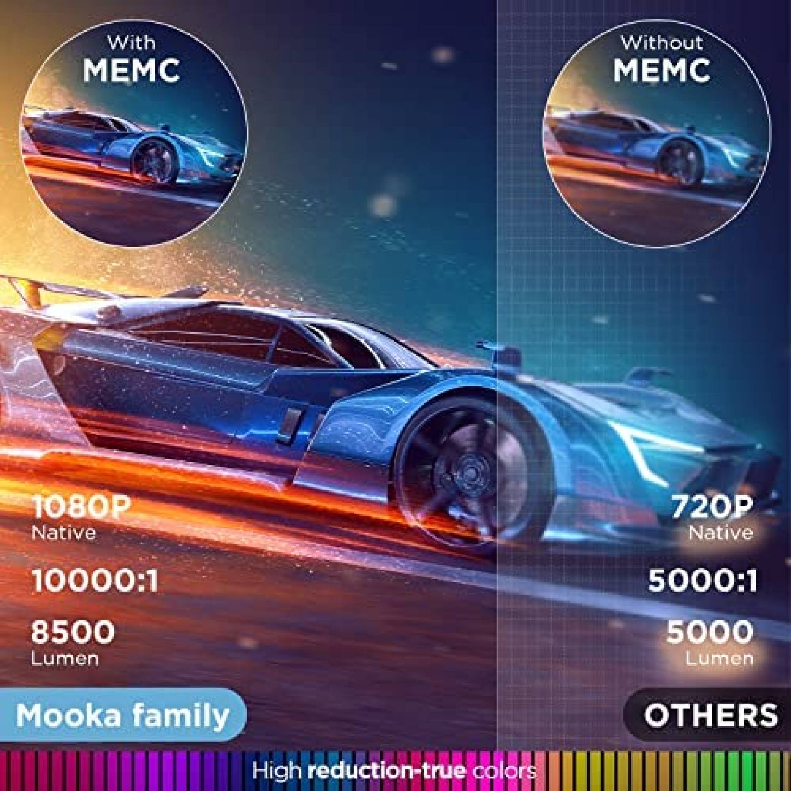 Proyector MOOKA FAMILY 300'' 4K FHD 8500 Lumens -Blanco