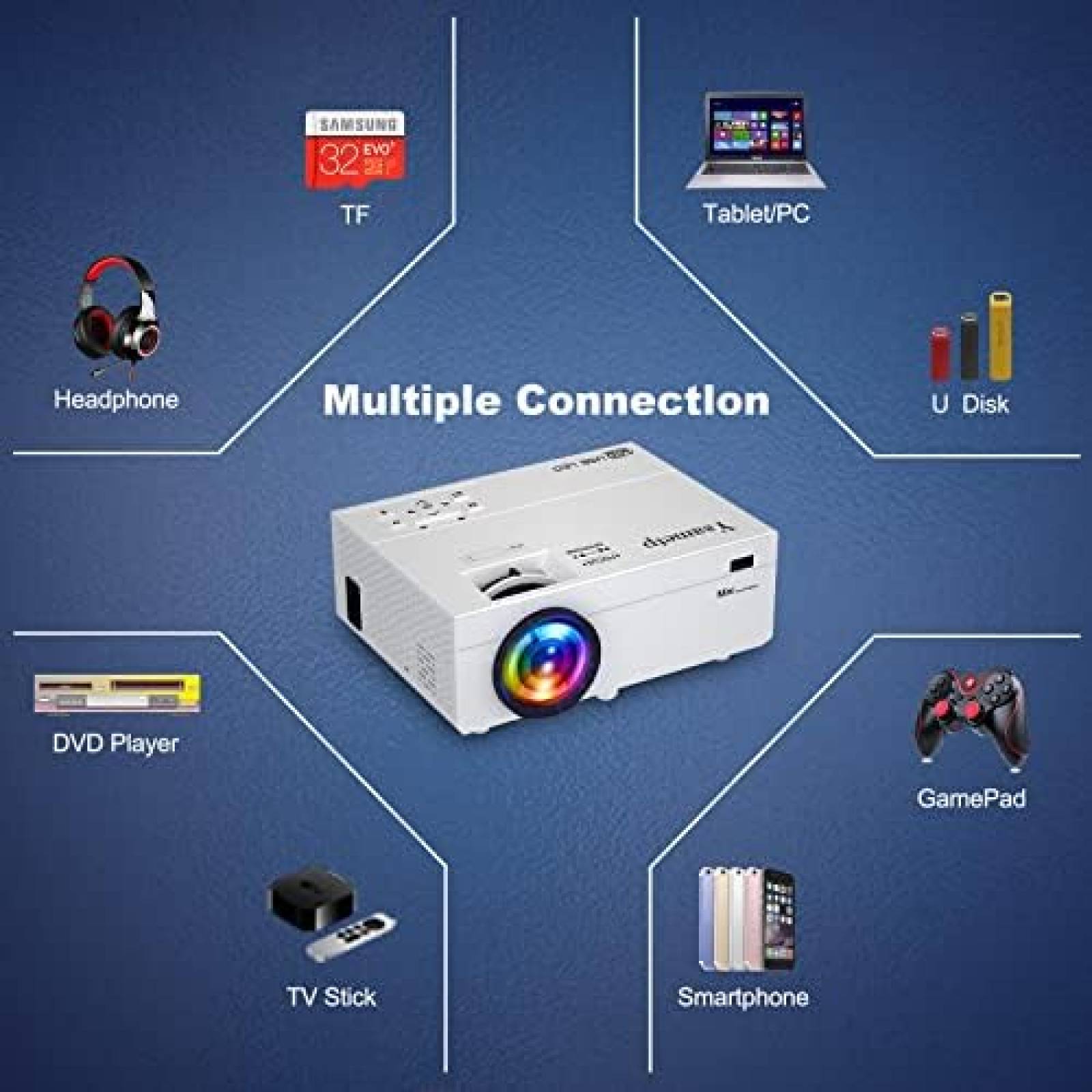 Mini Proyector Ysametp 1080p 4.5m 11000L HDMI VGA TF -Blanco