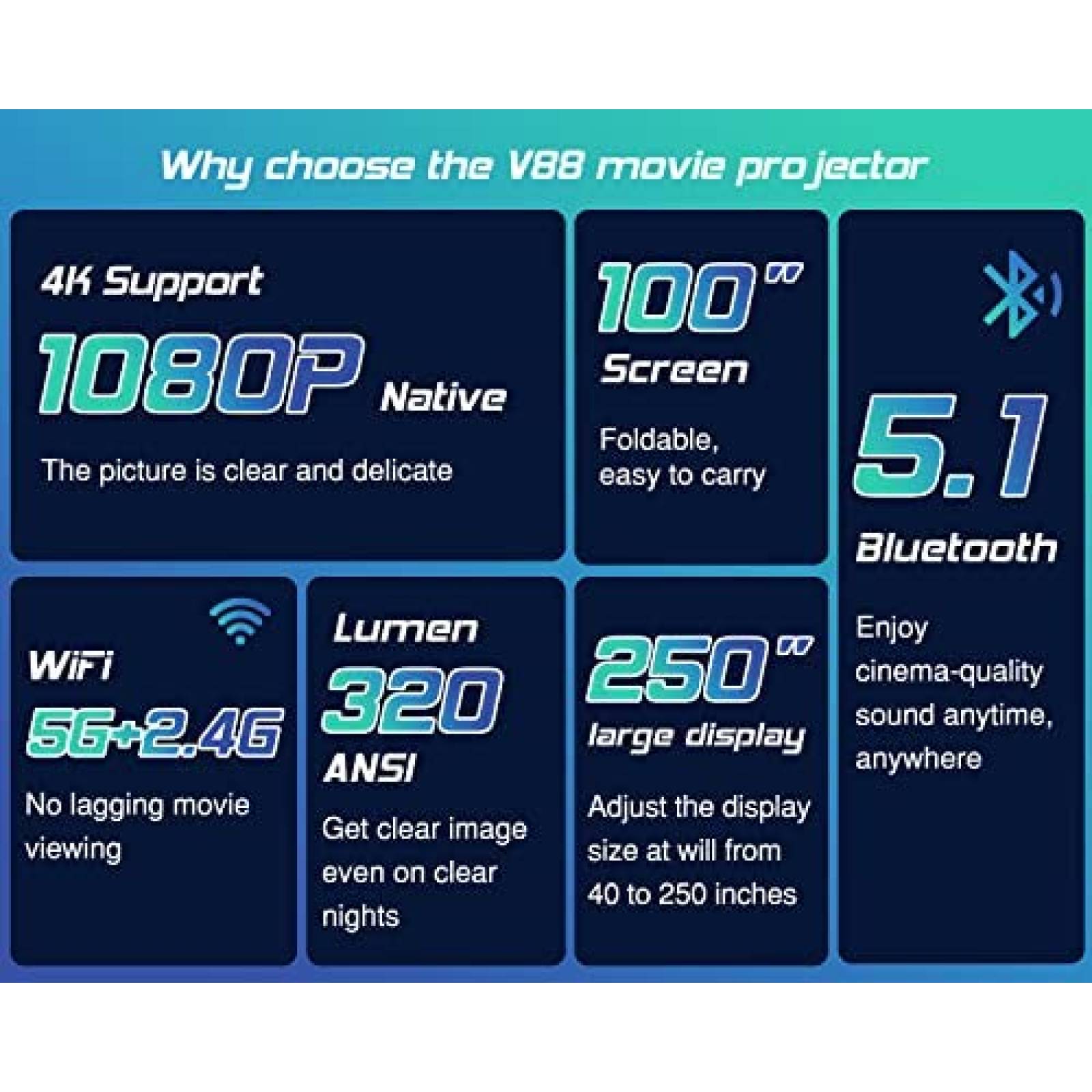 Proyector TMY Native Wi-Fi Bluetooth 1080P HDMI AV USB