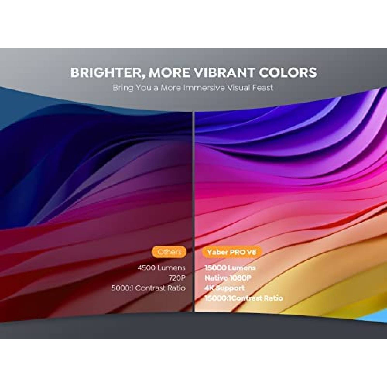 Proyector YABER PRO V8 1080p Nativo 4K 15000 Lumenes -Blanco