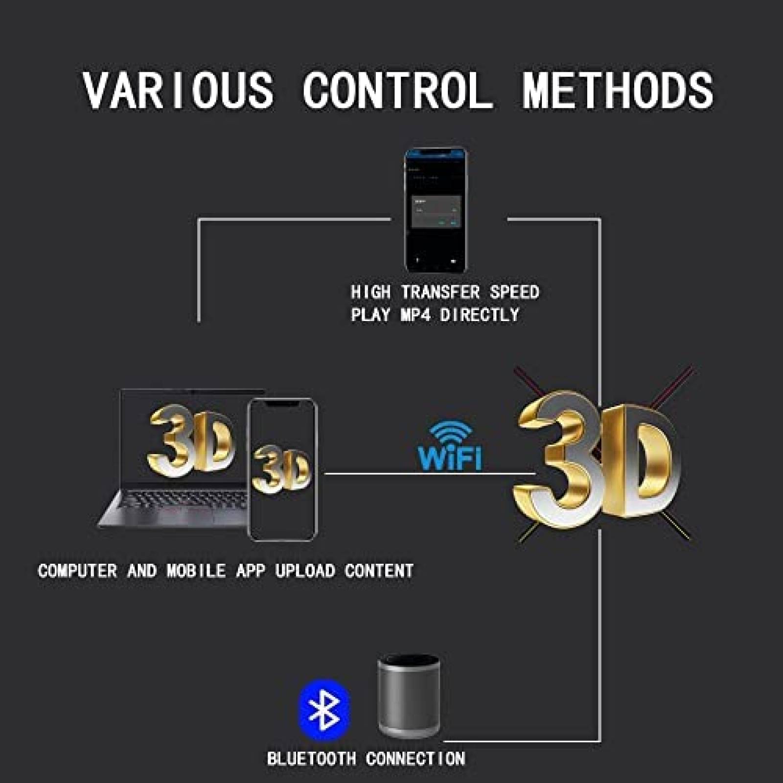 Ventilador de Visualizacion Holografica 3D WANTHER MS6 25.6"