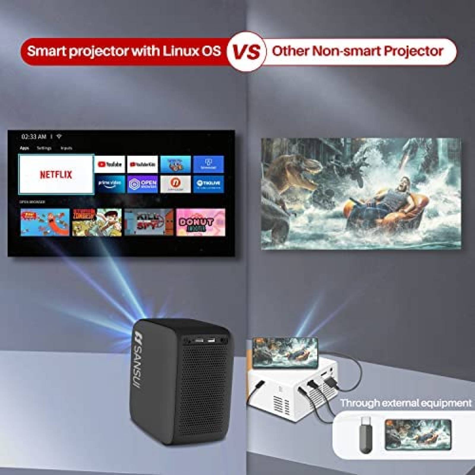 Proyector SANSUI con WiFi y Bluetooth 10000 lumenes -Negro