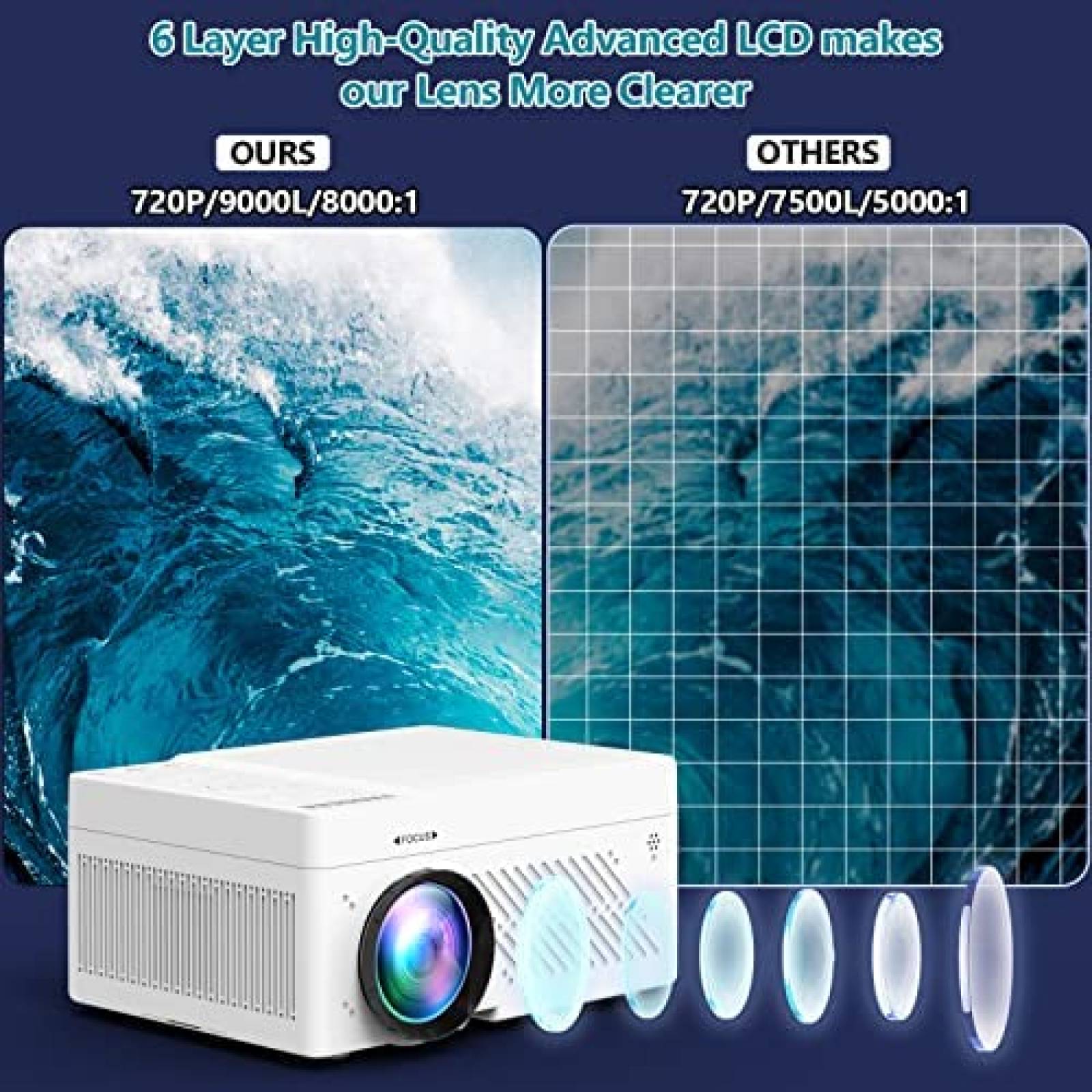 Mini Proyector PANSEBA Bluetooth 5G y WiFi -Blanco