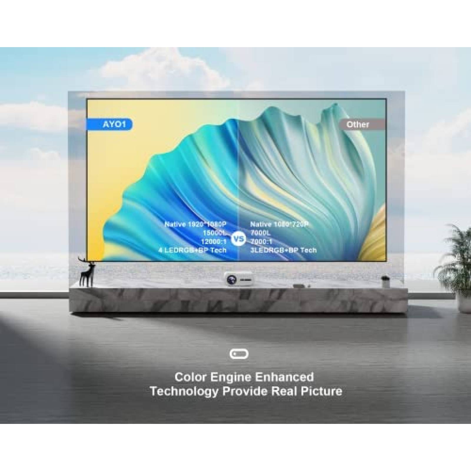 Proyector ONOAYO AYO1 WiFi 5G y Bluetooth 15000L -Blanco