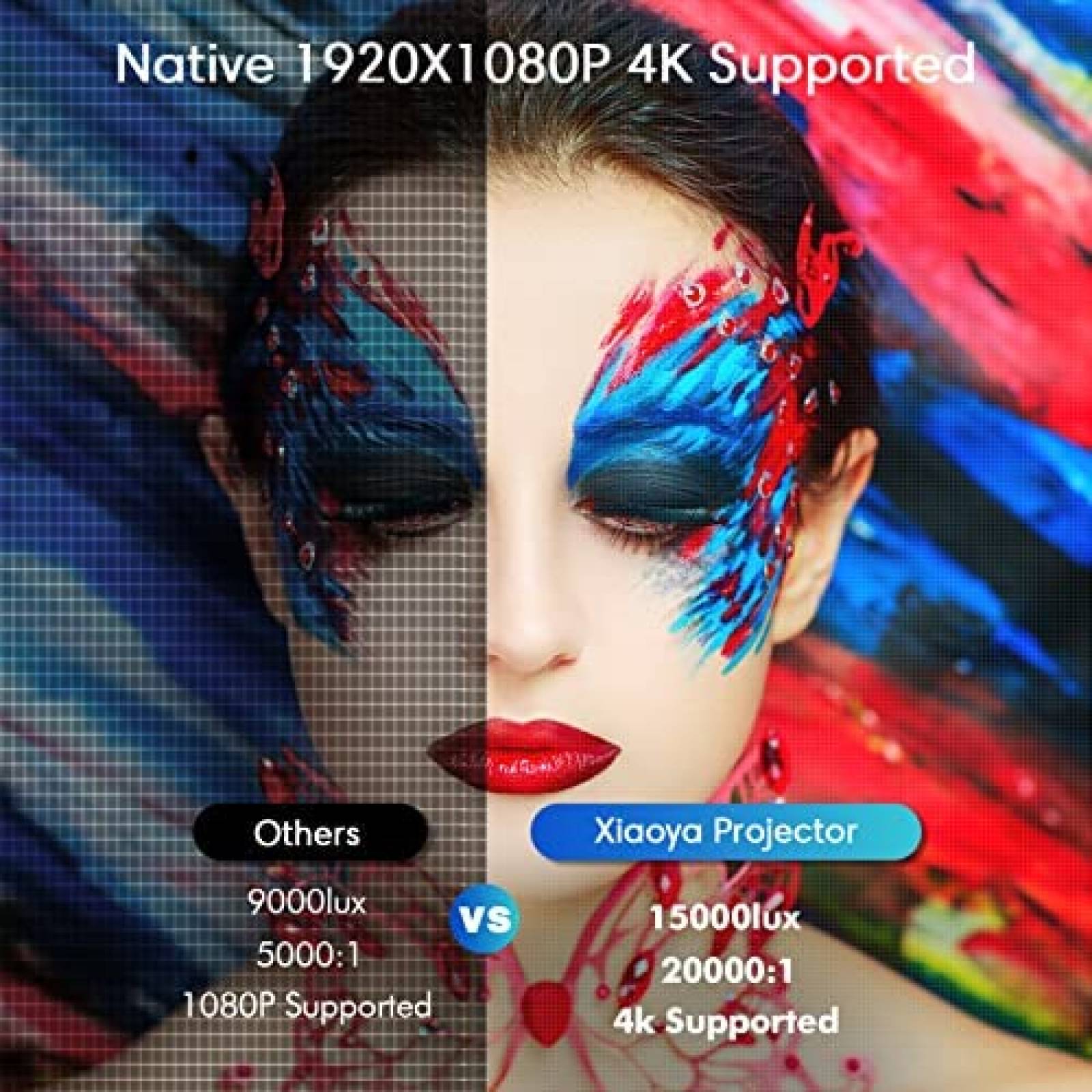 Proyector Xiaoya Bluetooth 5G WiFi 4K 15000L -Blanco