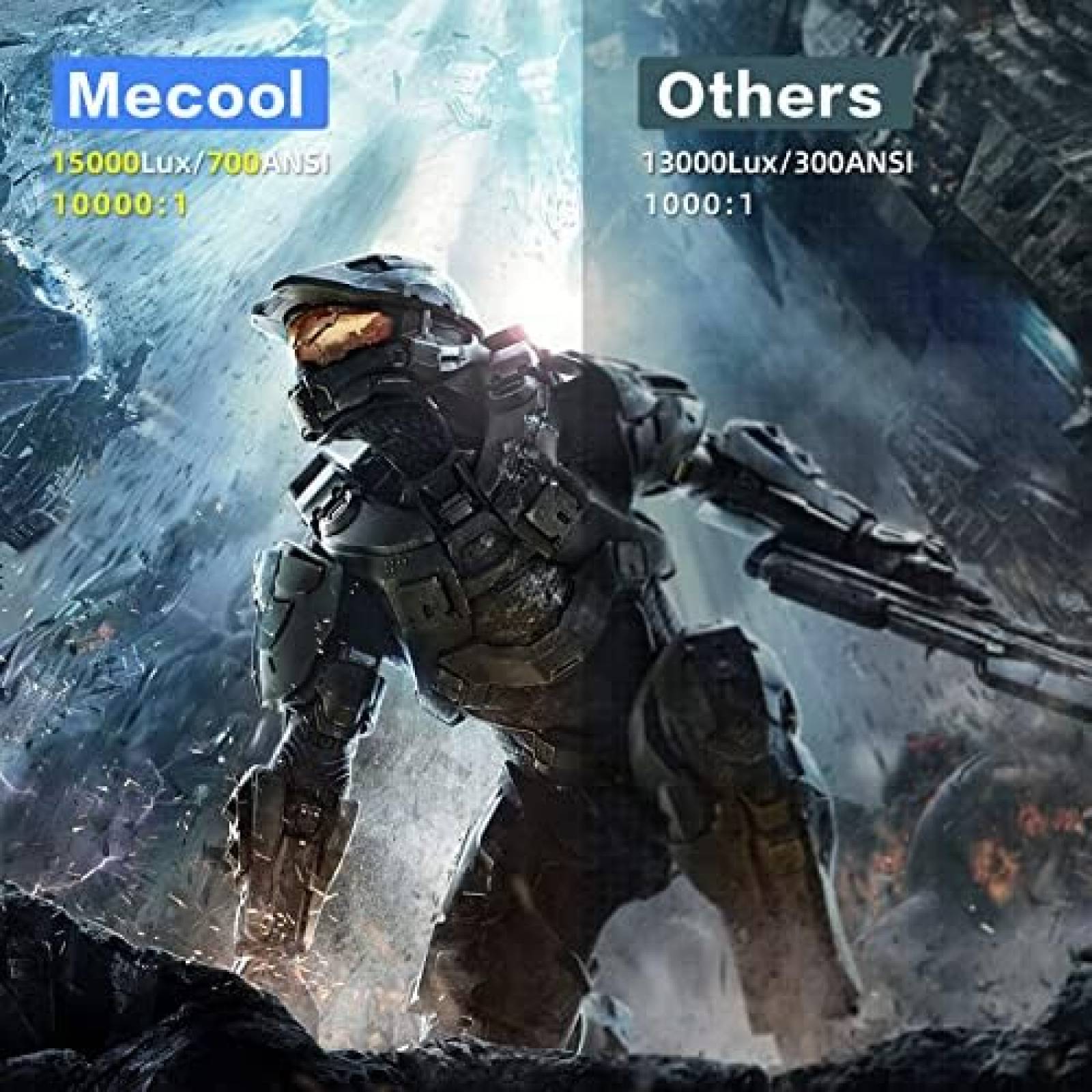 Proyector MECOOL 1080P 15000L 4K WiFi + Control -Bkanco