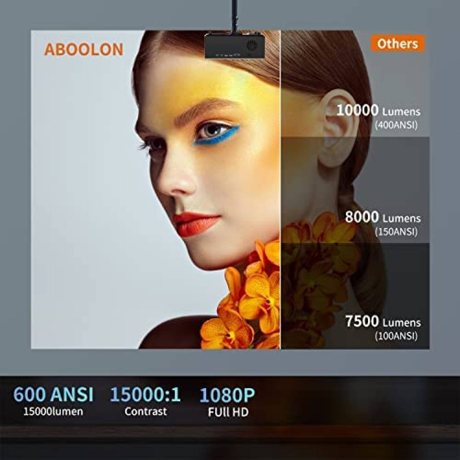 Proyector ABOOLON P6 Correccion Keystone 4P/4D Zoom 50%