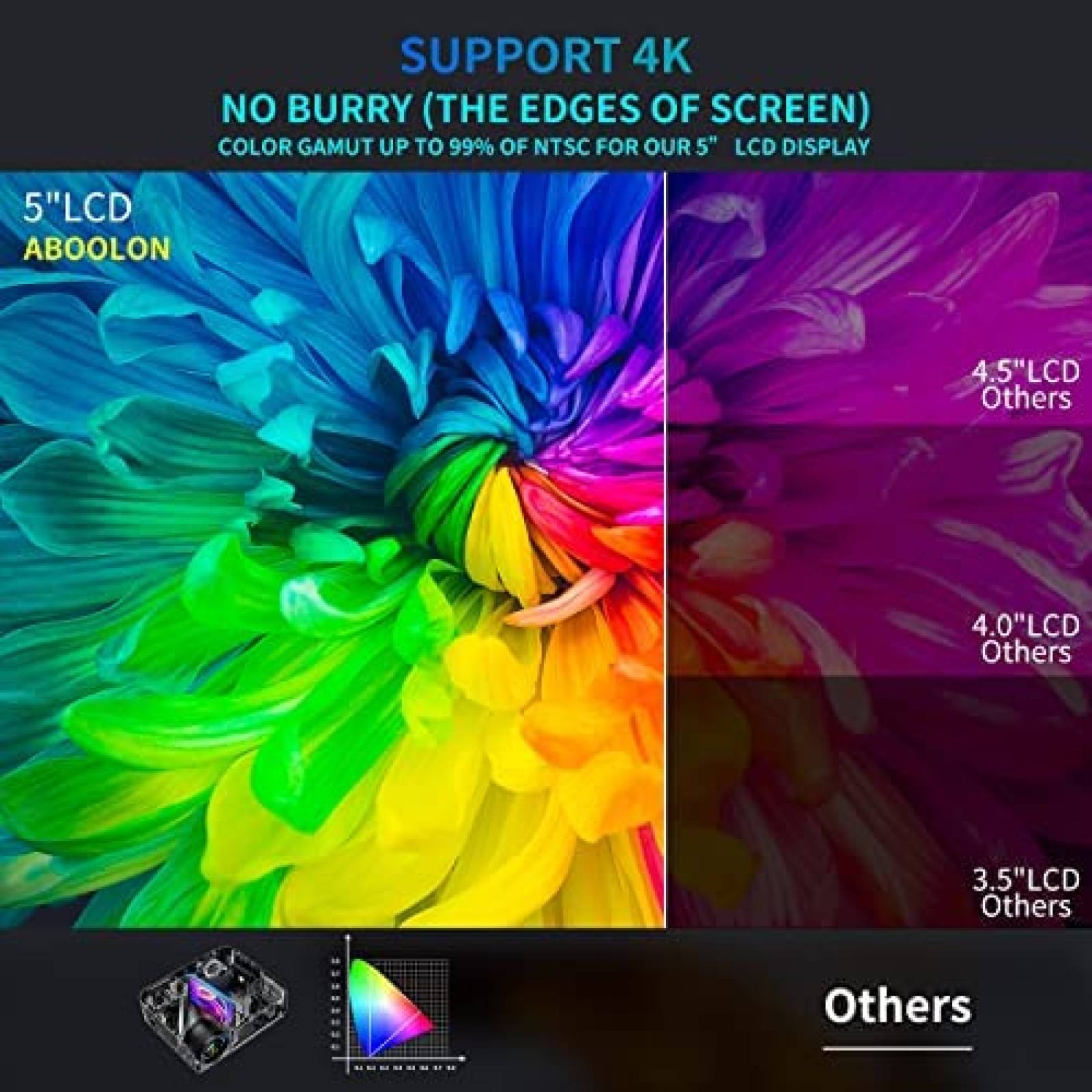 Proyector ABOOLON P6 Correccion Keystone 4P/4D Zoom 50%