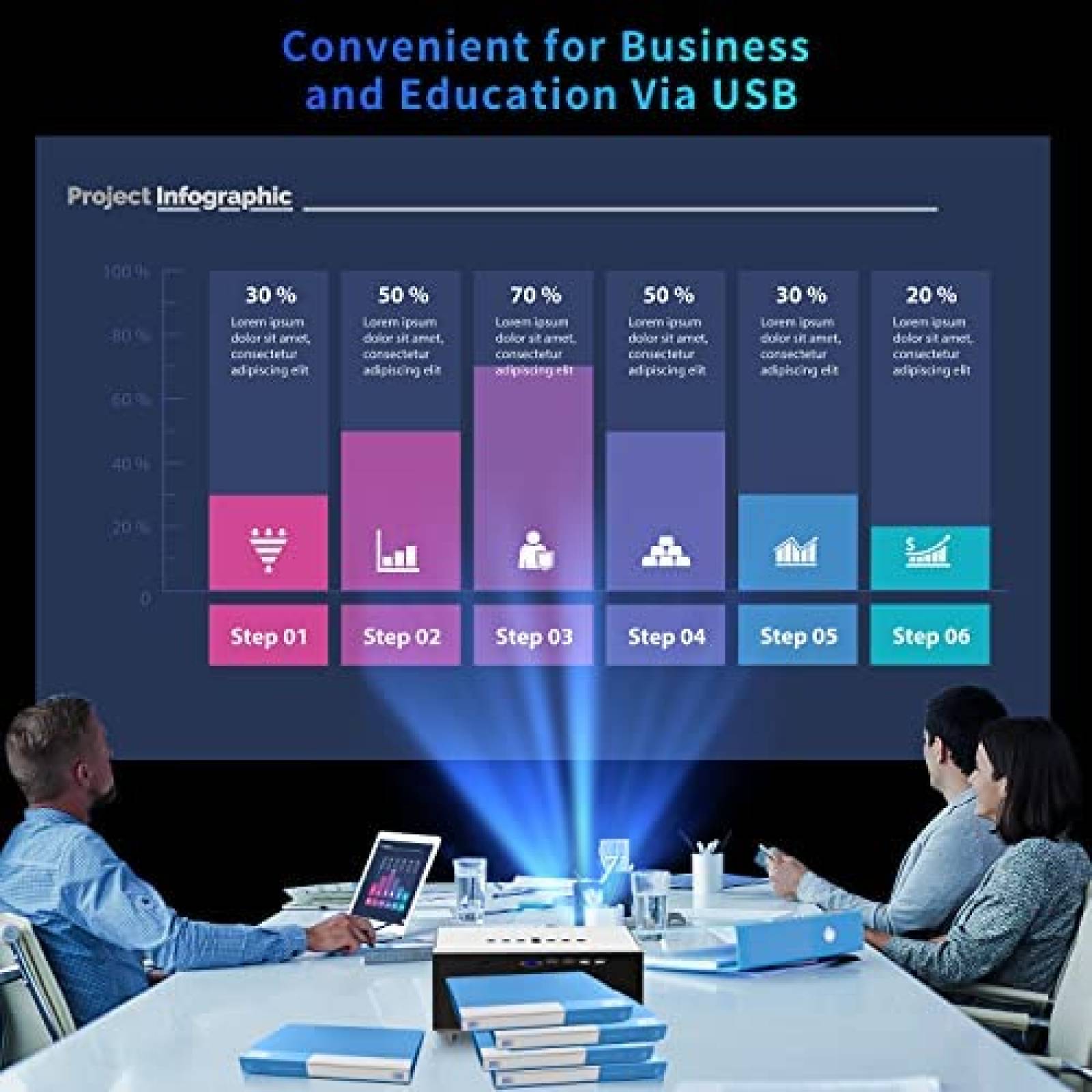 Proyector ABOOLON P6 Correccion Keystone 4P/4D Zoom 50%