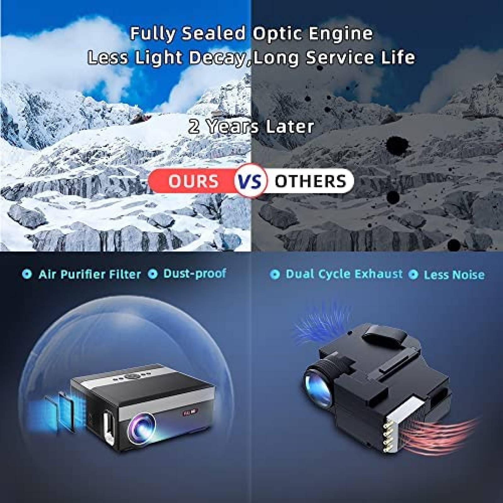 Proyector CAIWEI 12000 lumenes 1920x1080 Bluetooth -Negro