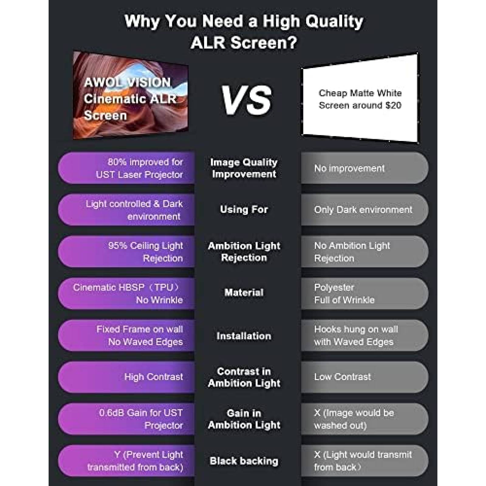 Pantalla de Proyeccion AWOL VISION ALR-C120 120" Marco Fijo