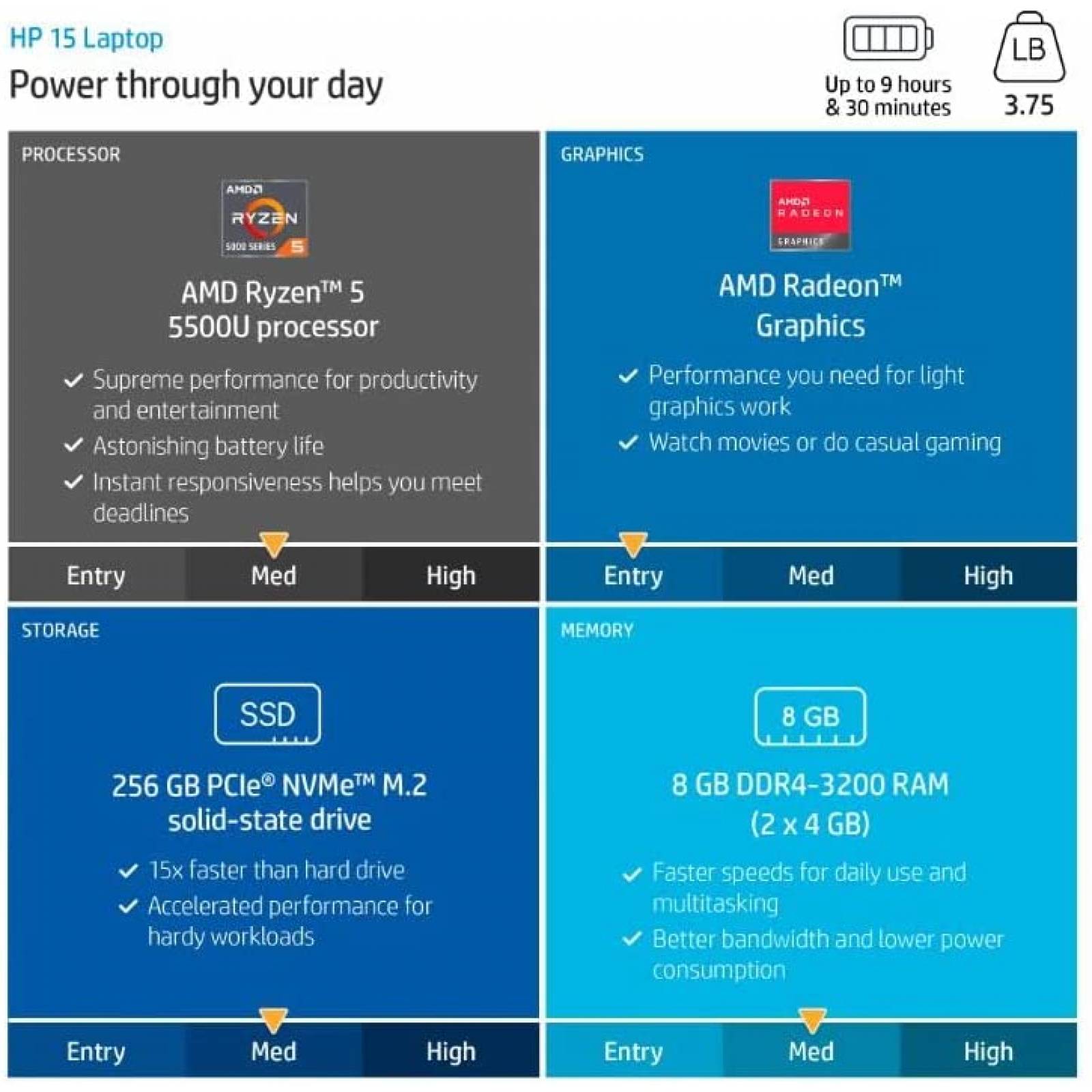 Laptop HP 15.6'' Ryzen 5 12GB RAM 1TB SSD 6 Core -Plata