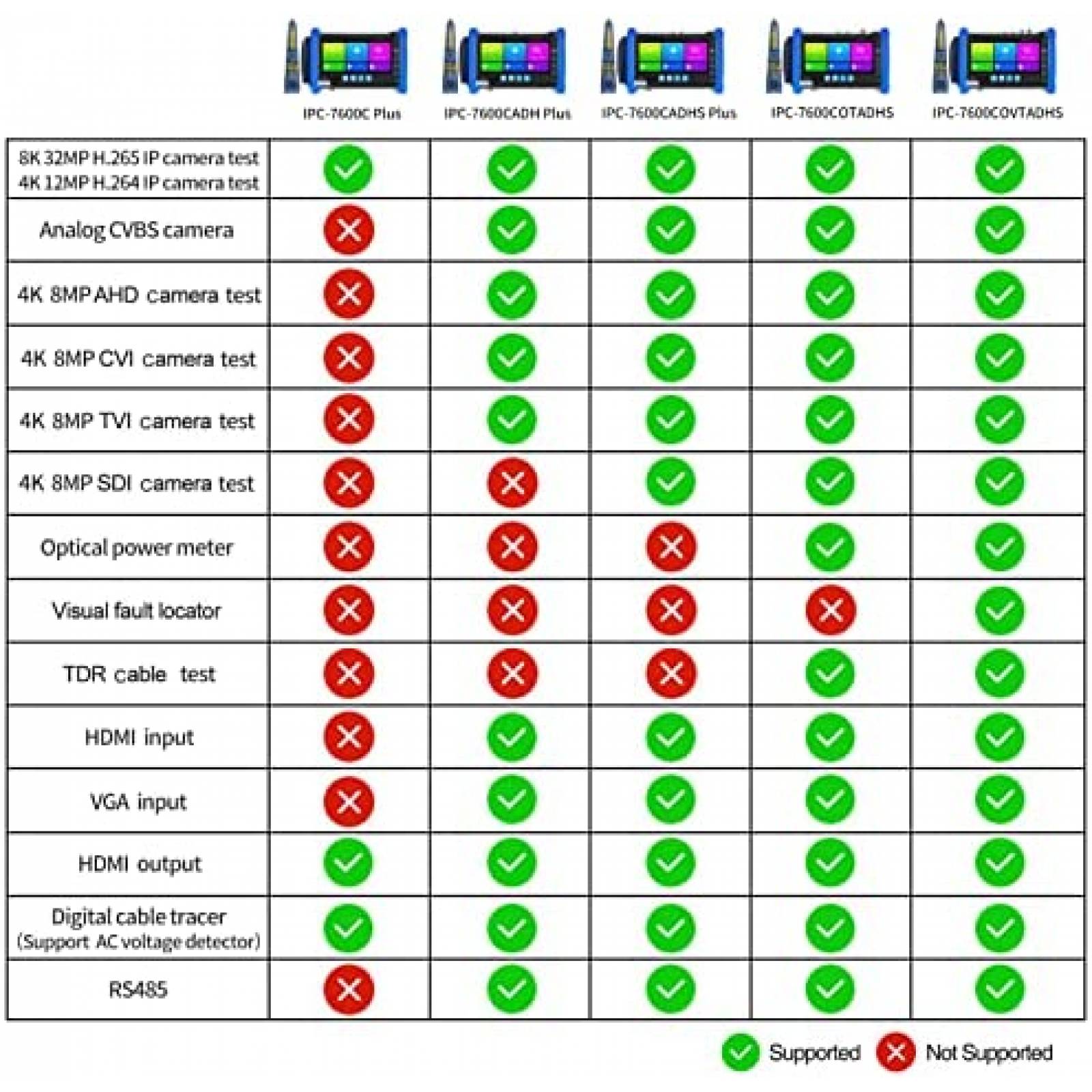 Monitor Portatil Rsrteng CCTV 8K 32MP AHD HDMI -Negro