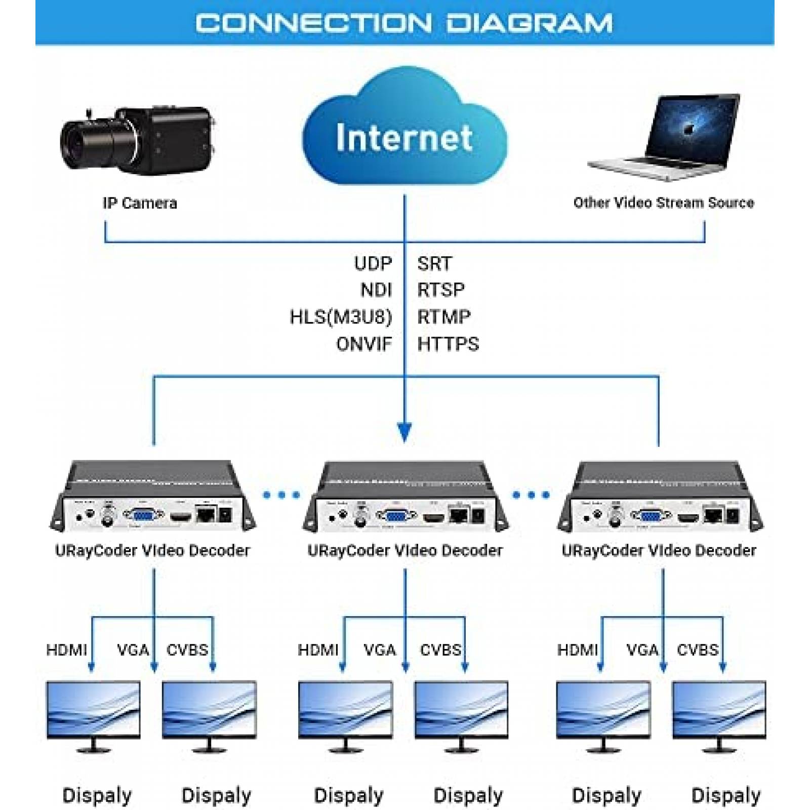 Convertidor de Video URayCoder para Streaming H.264-5 -Negro