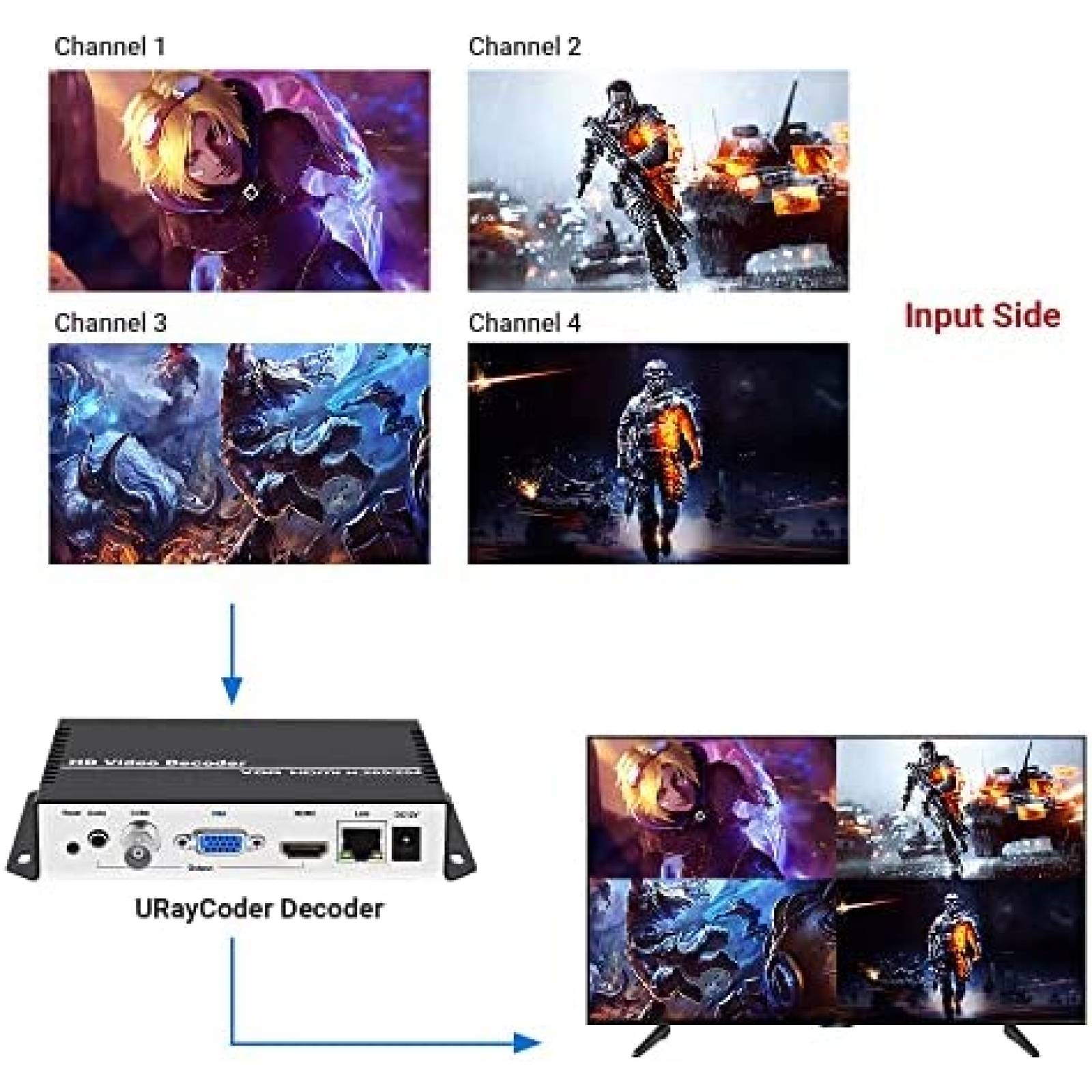 Convertidor de Video URayCoder para Streaming H.264-5 -Negro
