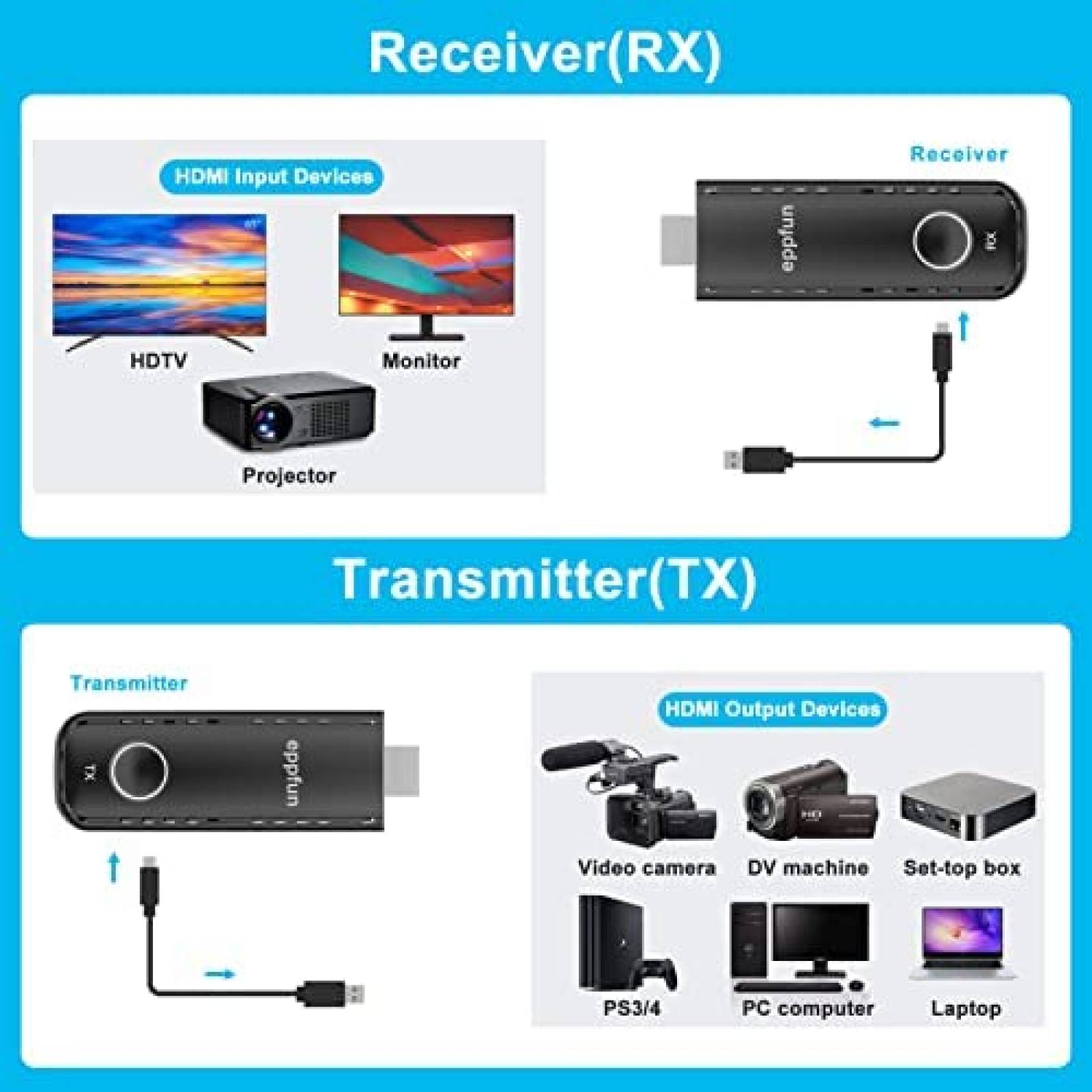 Transmisor y Receptor HDMI Inalambrico eppfun CS200B 1080P