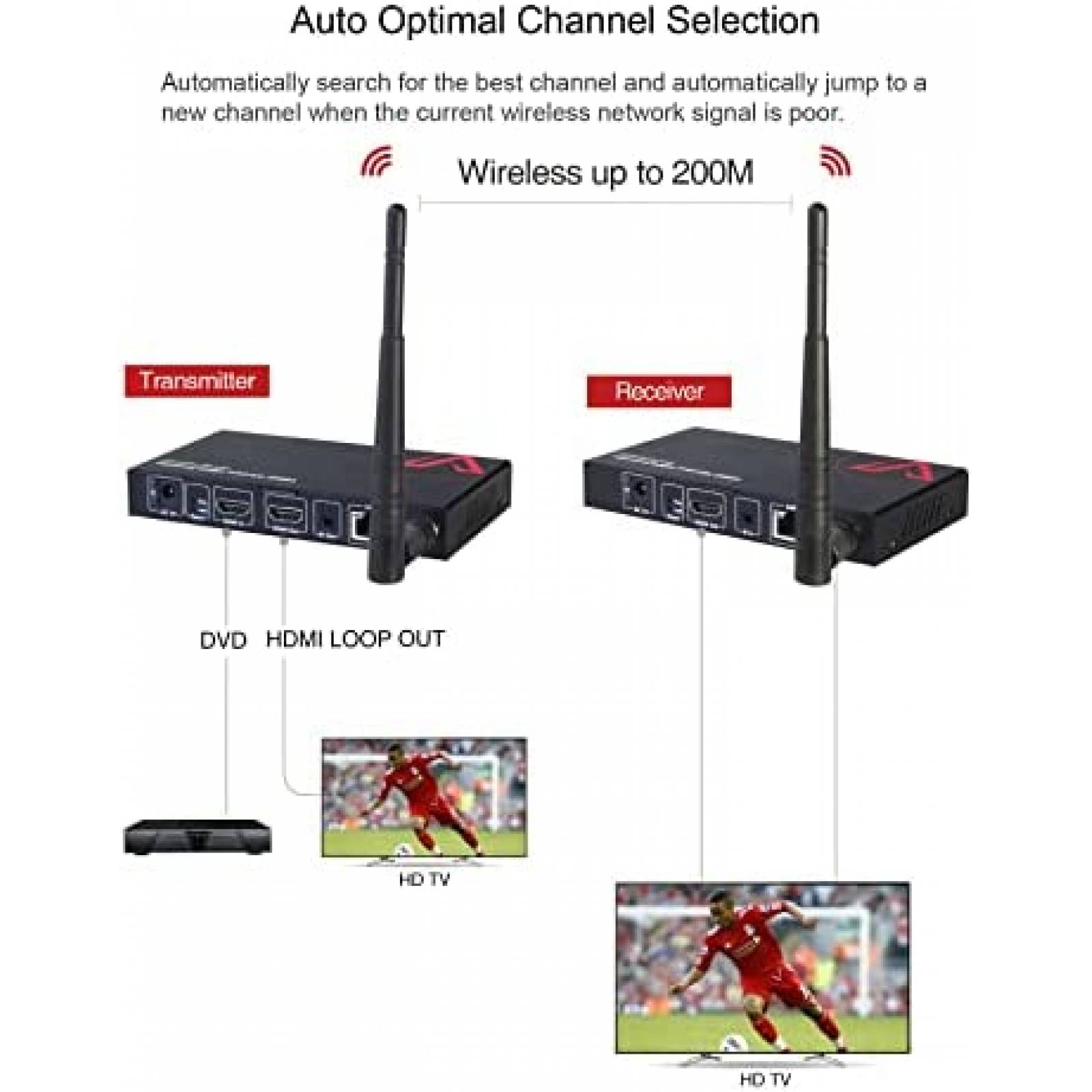 GENERICO Receptor Emisor Hdmi Inalámbrico 1080p