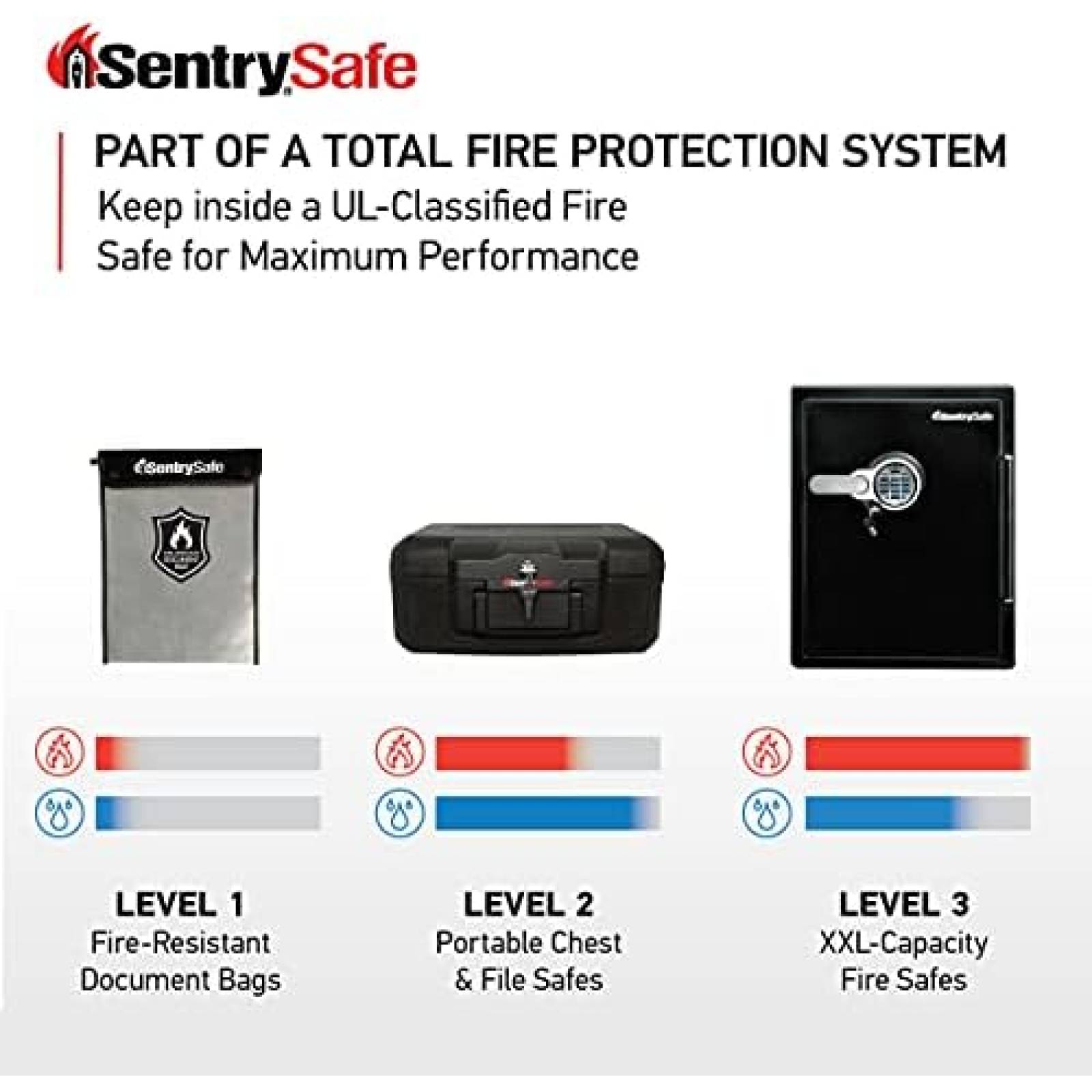 Bolsa para Documentos SentrySafe Aprueba de Fuego y Agua