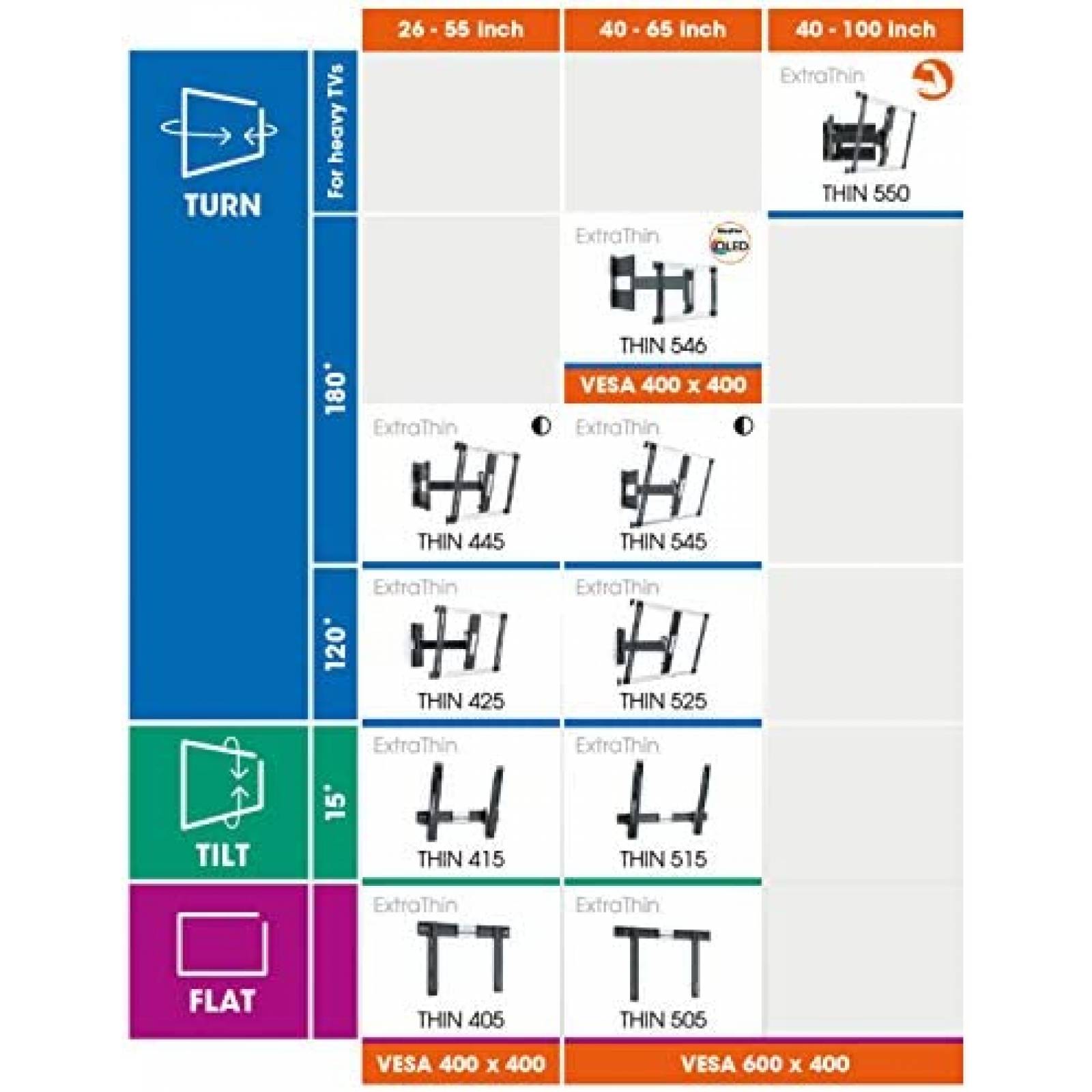 Soporte para TV Vogel's THIN 550 40 a 100'' Max 70Kg -Negro