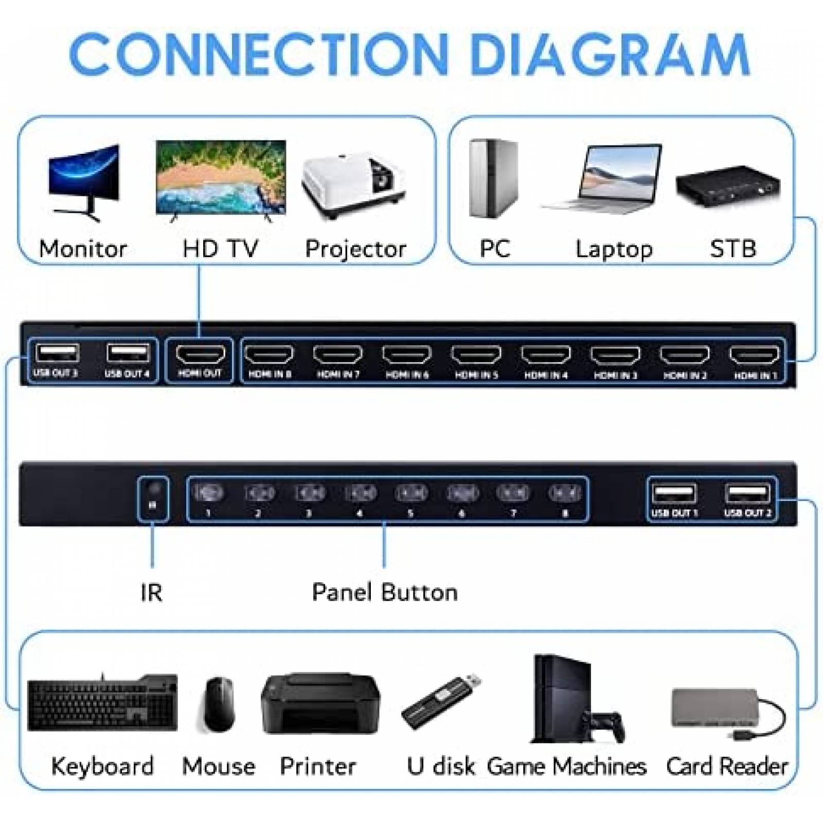 Switch KVM TCNEWCL Conmutador 8 Puertos 1 Monitor HDMI 4K