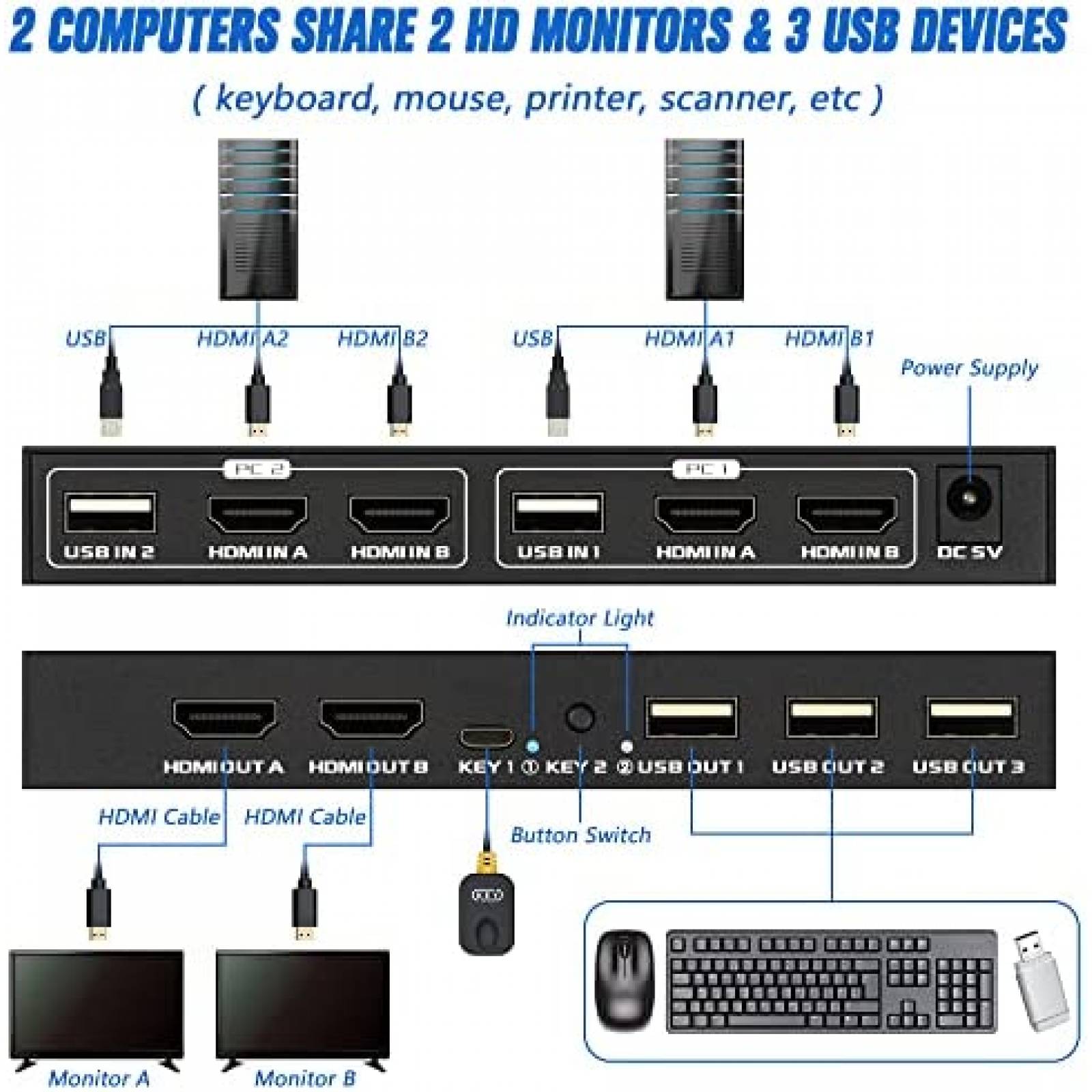 Switch KVM TCNEWCL 922-KST 2PC 2 Monitor 4K 60Hz HDMI USB