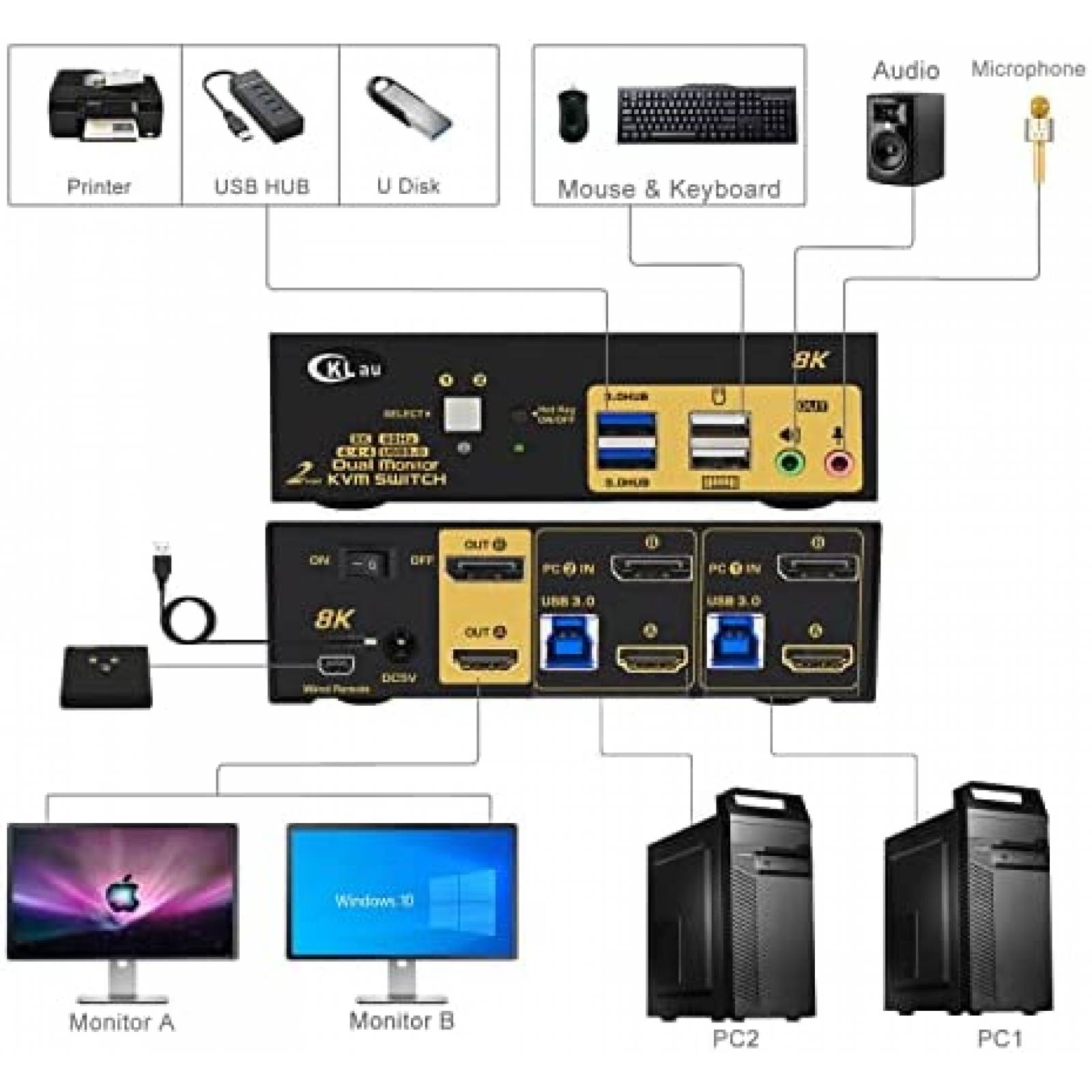 Switch KVM CKL Conmutador Monitor Dual DisplayPort | HDMI