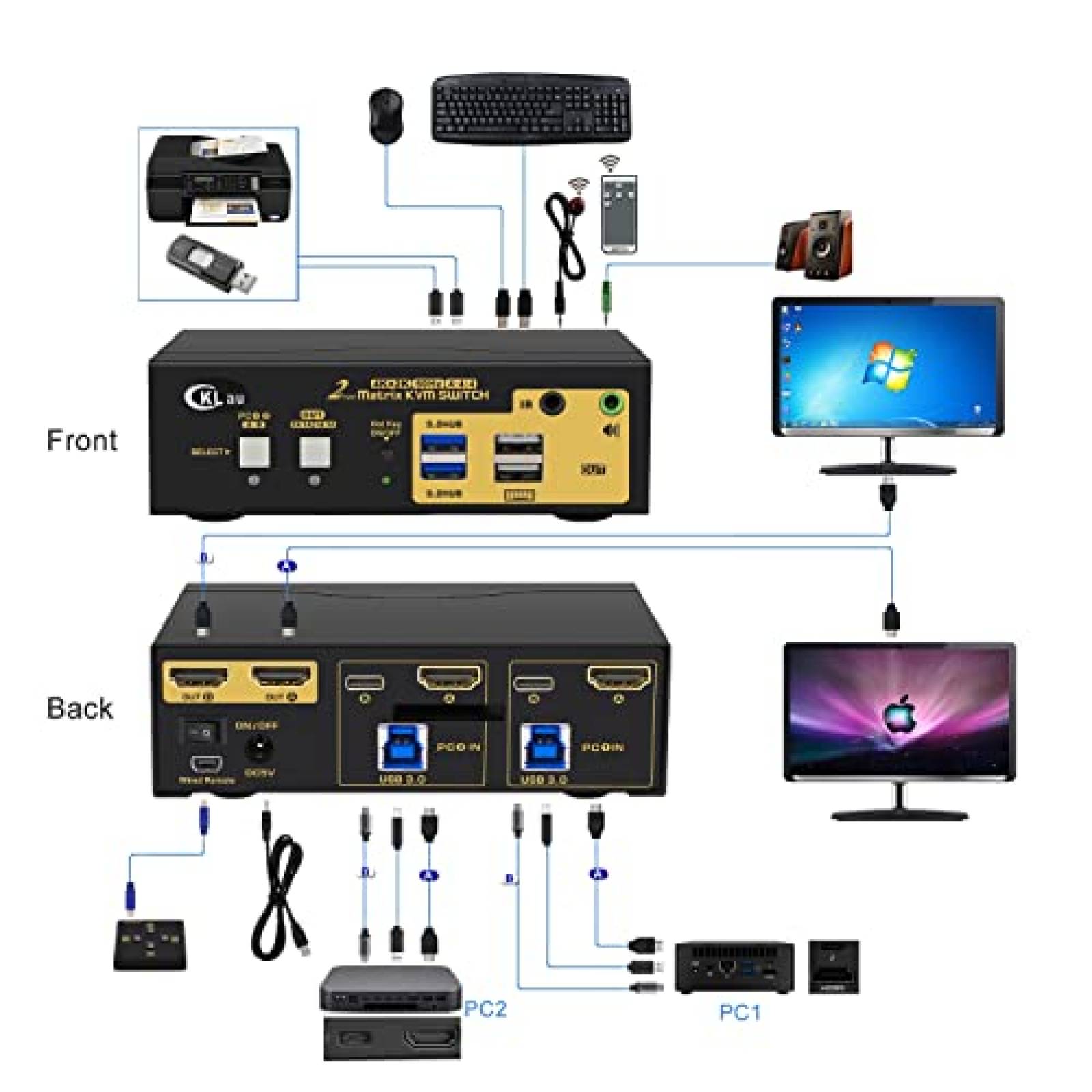 Switch KVM CKLau 2 Monitor 2 PC 4K 60Hz 3.5mm HDMI USB C