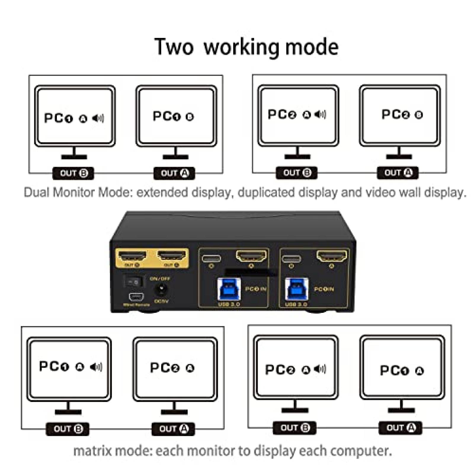 Switch KVM CKLau 2 Monitor 2 PC 4K 60Hz 3.5mm HDMI USB C