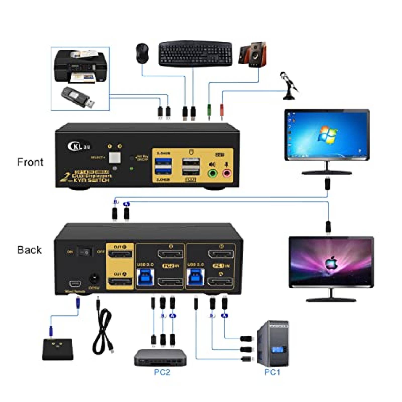 KVM Switch 2 PC 2 monitoren 8K @60Hz 4K @144Hz, Dual Monitor HDMI 2.1 KVM Switch voor 2 PC Delen 2 monitoren en 4 USB 3.0-apparaten (3USB-A USB-C), met 12V DC voeding KVM Switch 2 PC 2 monitoren 8K @60Hz 4K @144Hz, Dual Monitor HDMI 2.1 KVM Switch voor 2 PC Delen 2 monitoren en 4 USB 3.0-apparaten (3USB-A USB-C), met 12V DC voeding