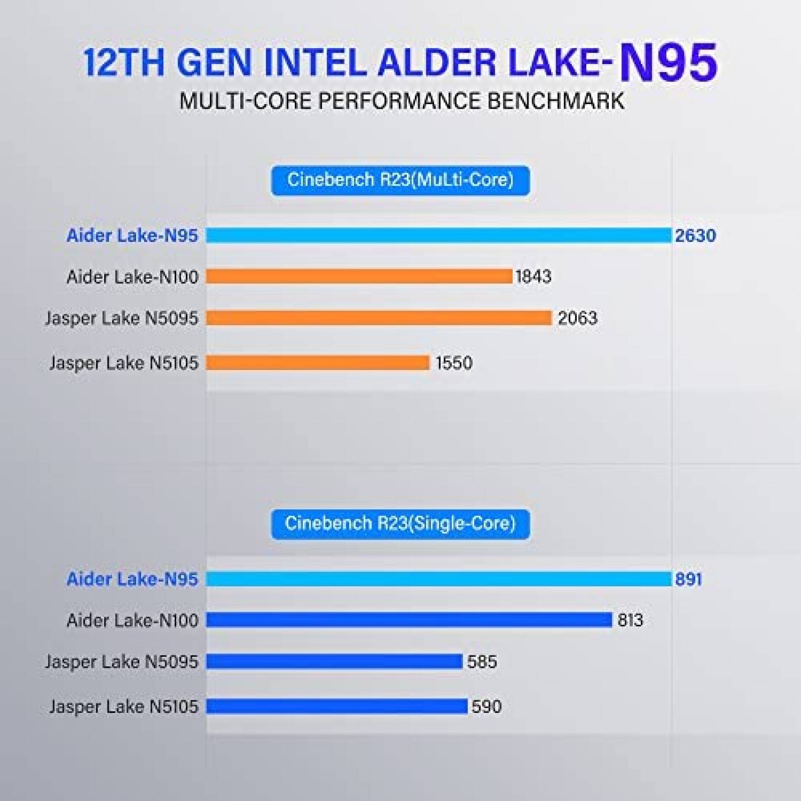 Mini PC KAMRUI Intel Alder Lake- N95 16GB 512GB W11P -Blanco