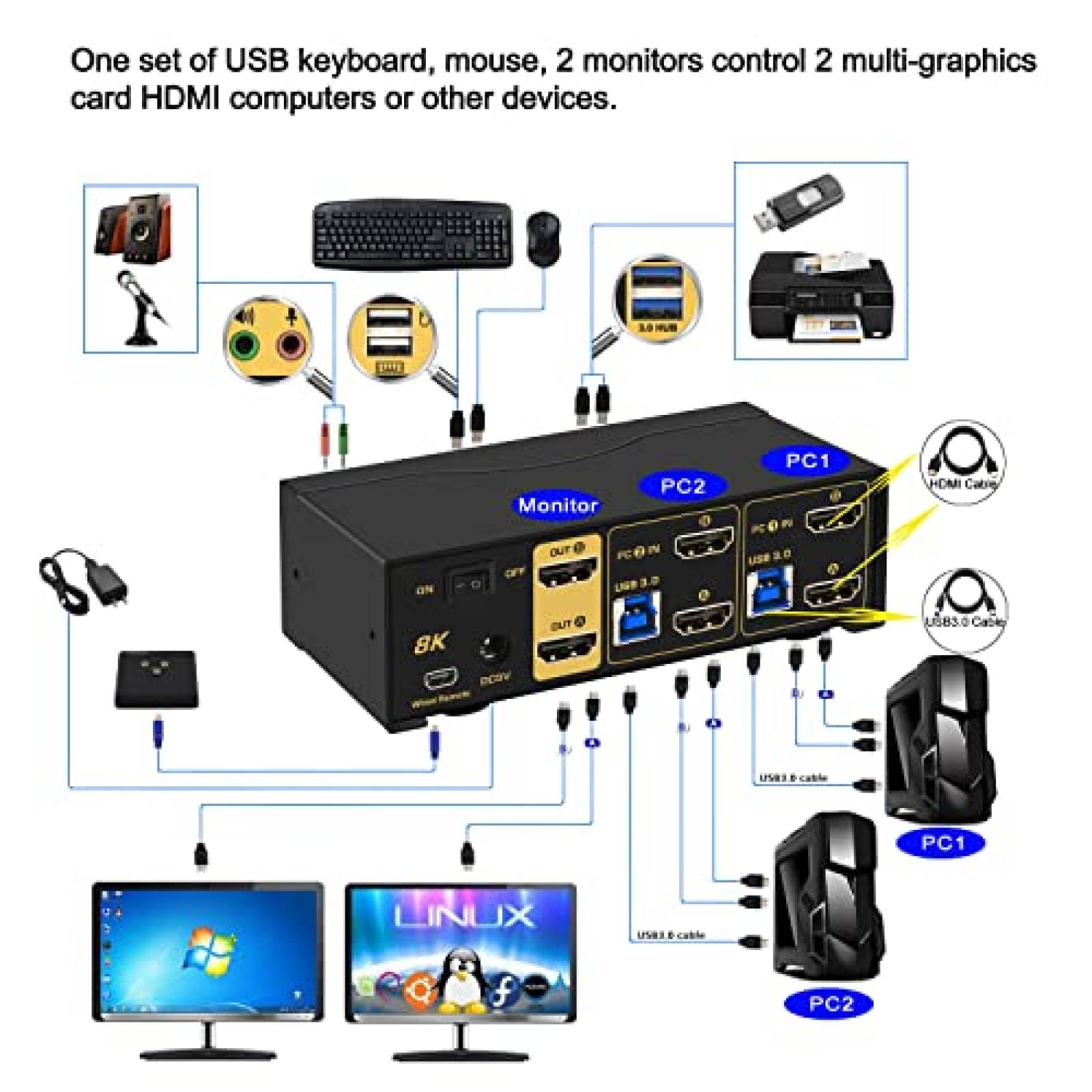 Switch KVM CKL Conmutador 2 Puertos Monitor Dual HDMI 8K USB