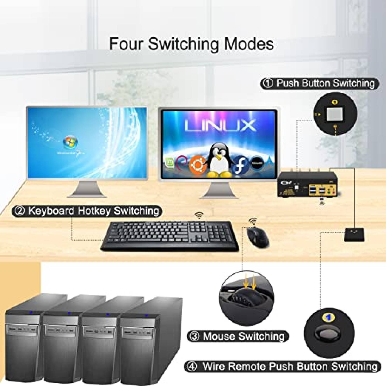 Switch KVM CKL Conmutador 2 Puertos Monitor Dual HDMI 8K USB