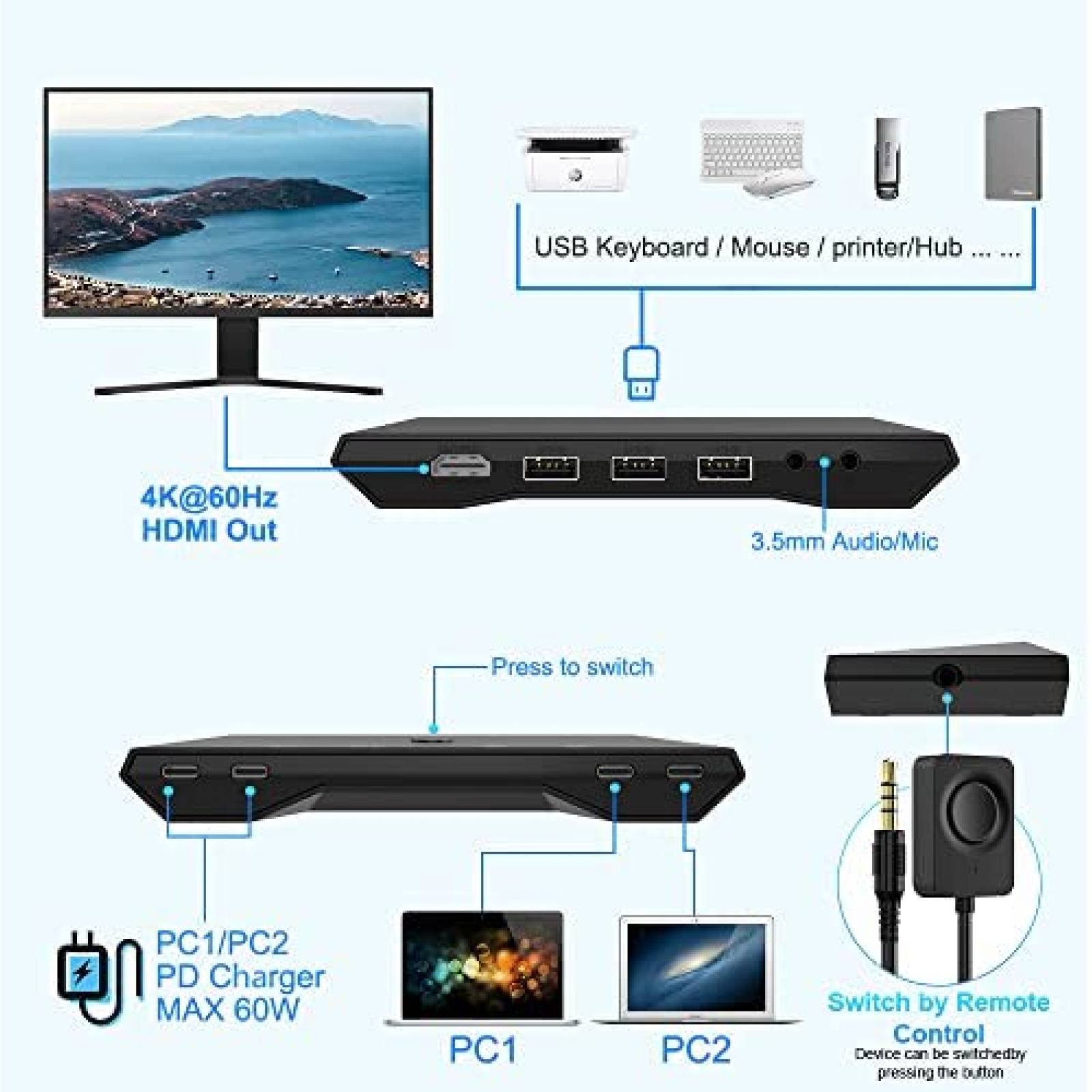 Switch KVM Rocketek 2 PC USB C 1 HDMI 4K 60Hz 3X USB 2.0
