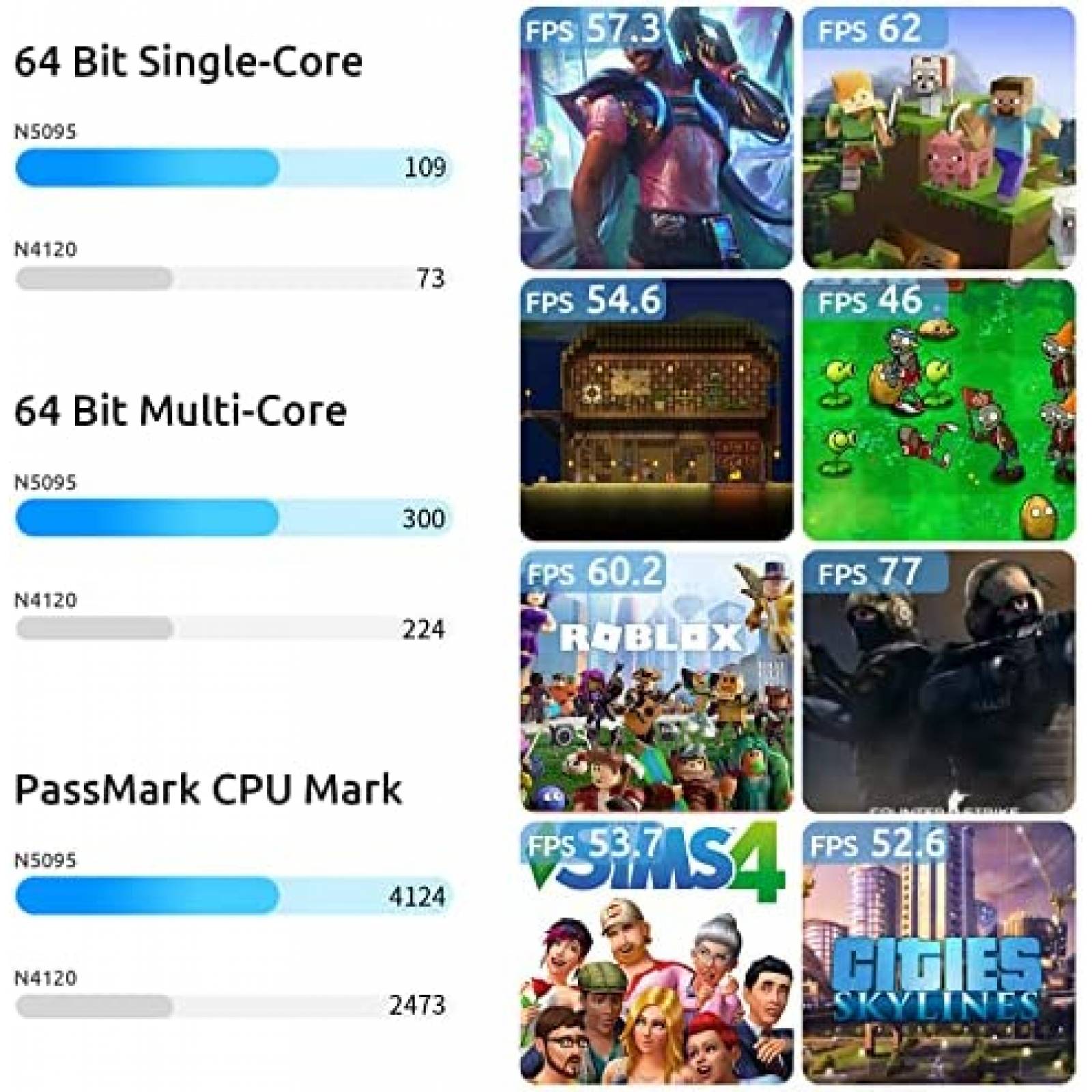 Mini PC Bmax Intel N5095 16GB 512GB Windows 11 Pro -Plata