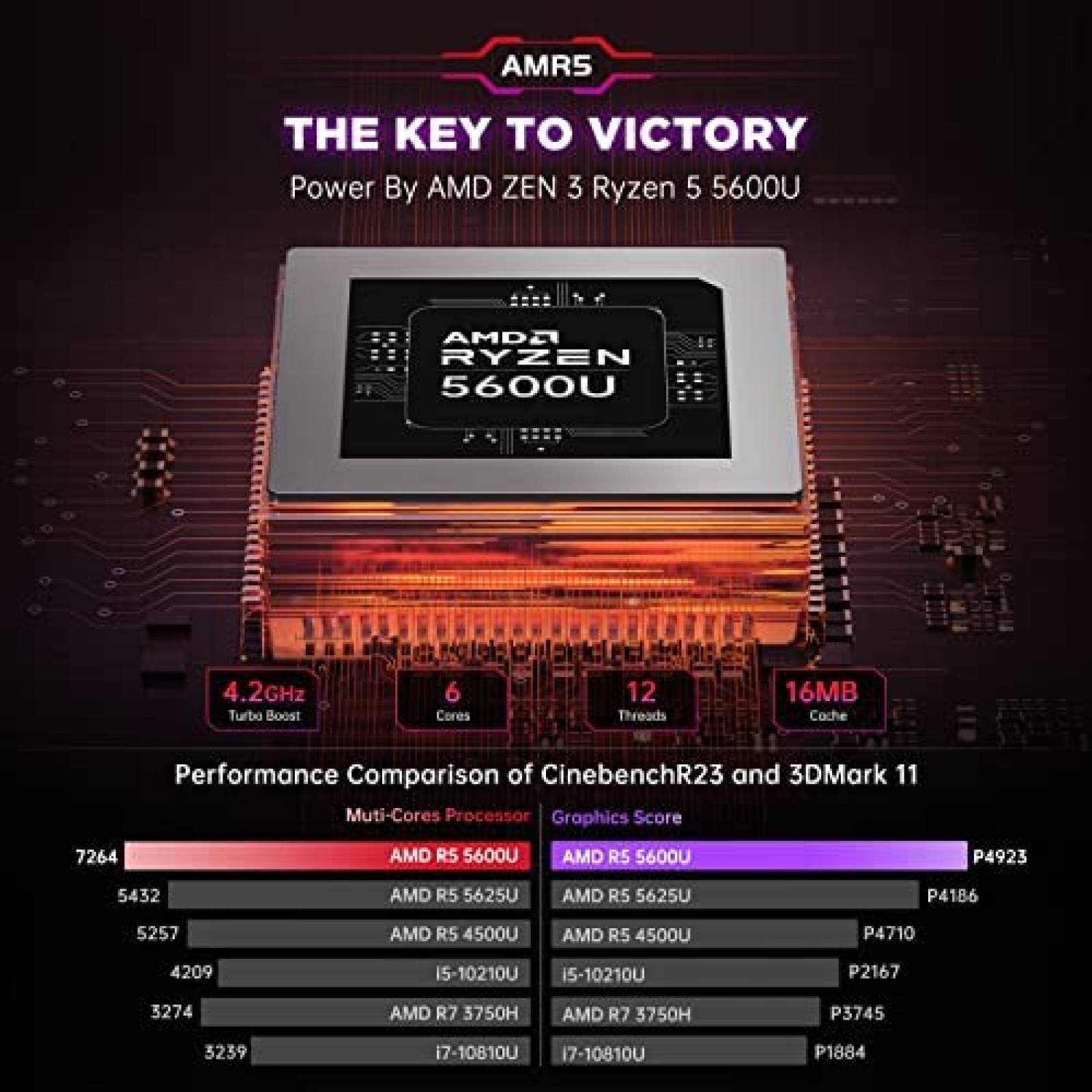 Mini PC CTONE AMD R5 16GB 512GB WiFi 6 Windows 11 -Negro