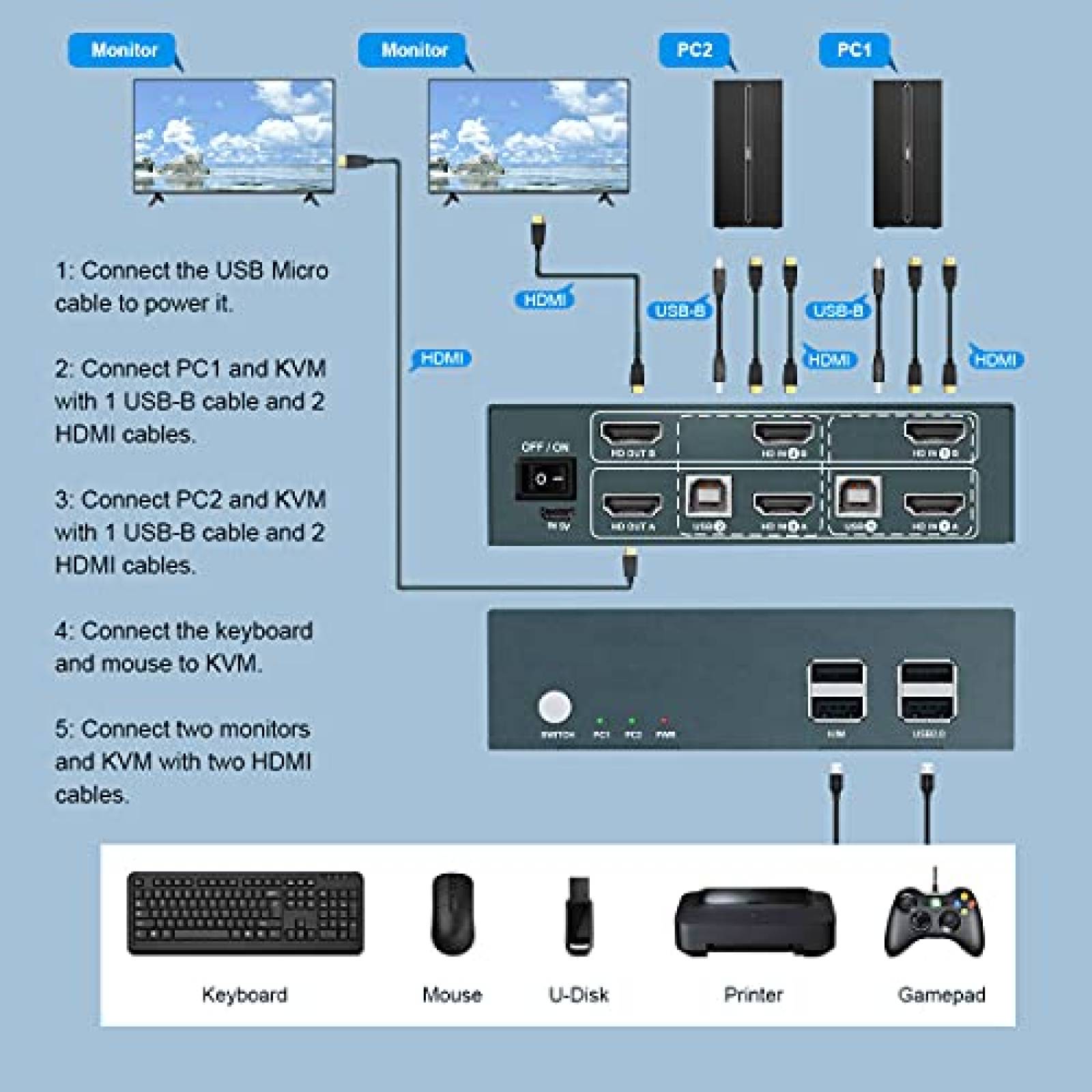 Switch KVM DKHC 2 Monitor 2 PC 4K 2K 60Hz HDMI USB B 3.5mm