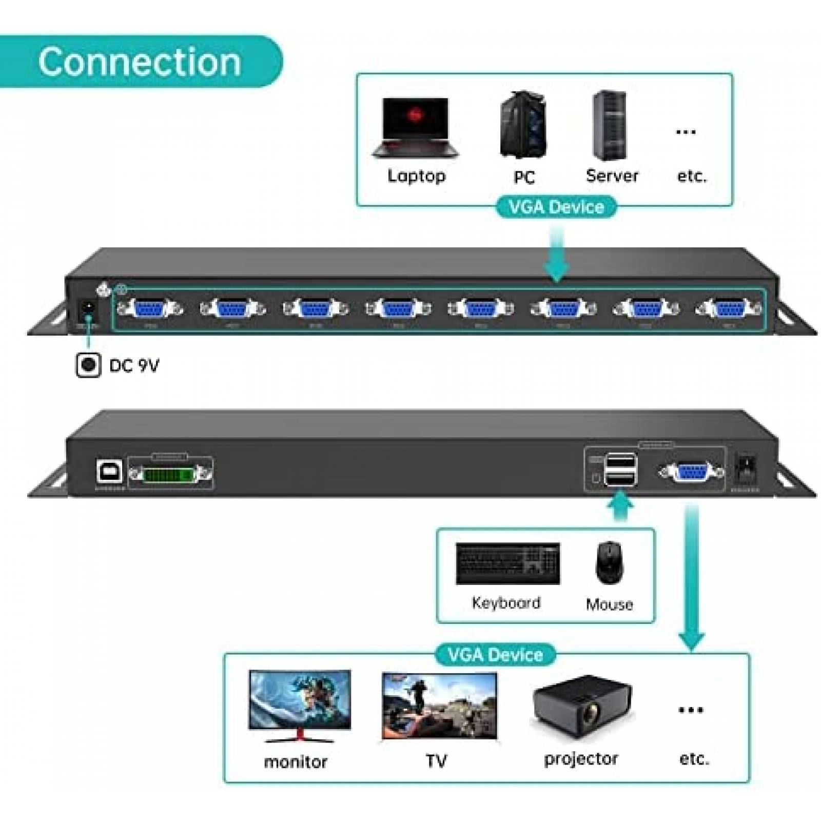 Switch KVM MT-VIKI 1708UL 8X VGA Rack para Servidor 1U 19''