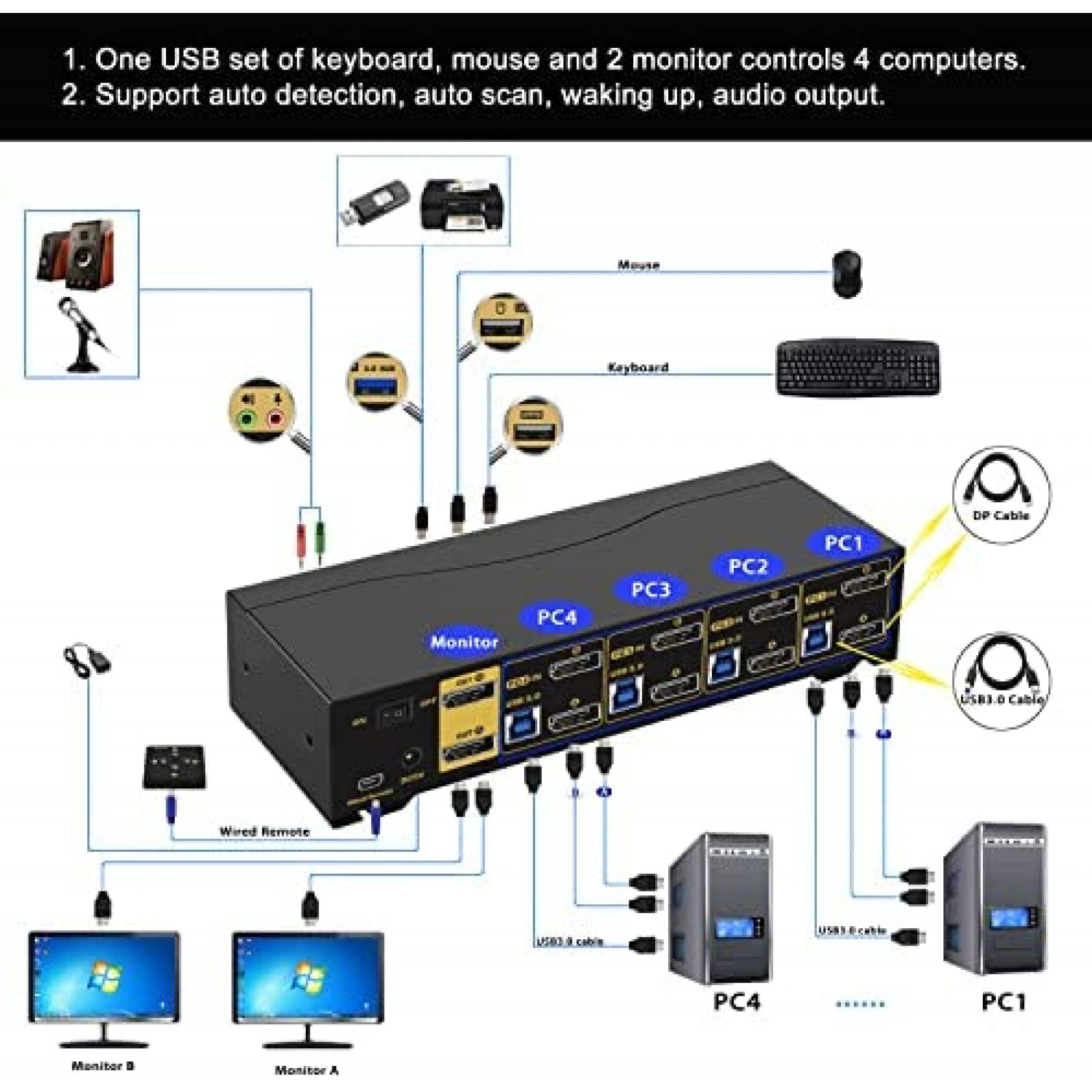 Switch KVM CKL 2 Monitor 2 PC 4K 144Hz 8K 30Hz DP 3.5mm
