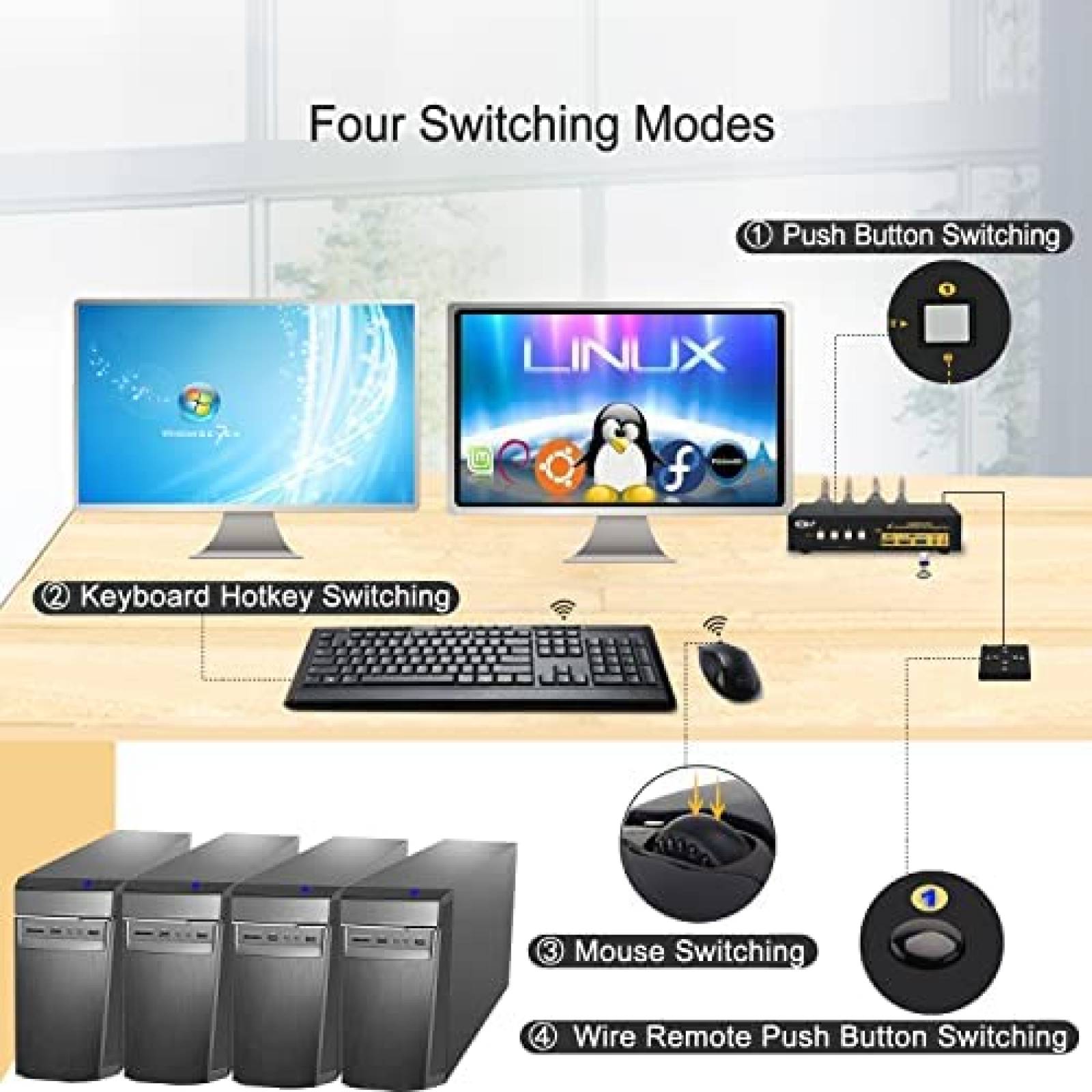 Switch KVM CKL 2 Monitor 2 PC 4K 144Hz 8K 30Hz DP 3.5mm