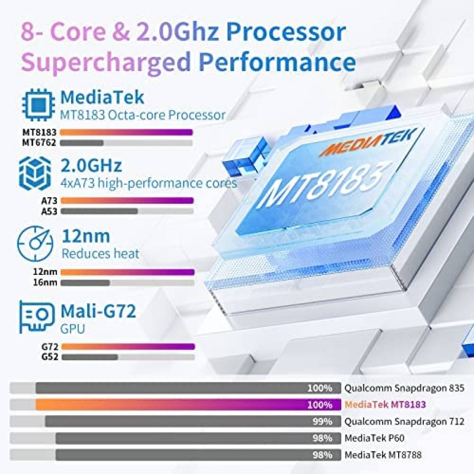 Tablet TECLAST M40Plus 10'' OctaCore 8GB 128GB -Azul