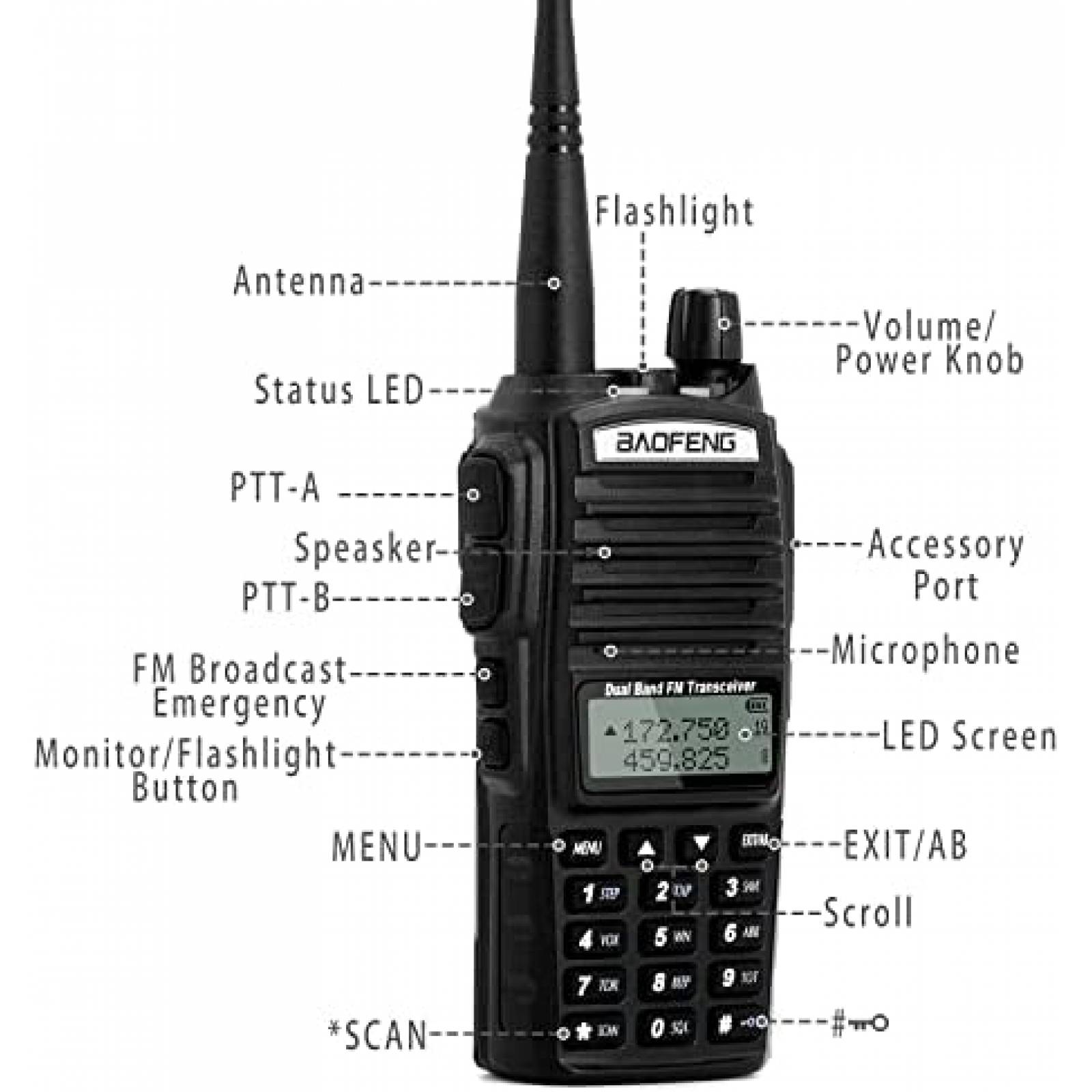 Radios BAOFENG UV-82 2 Canales UHF VHF 2 Piezas -Negro