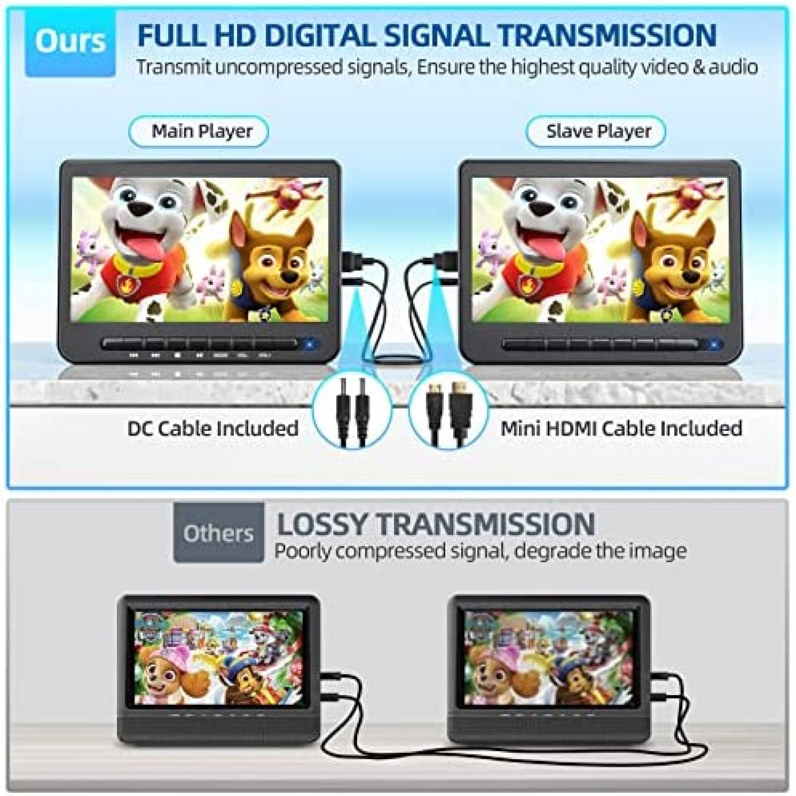Reproductor DVD Portatil Desobry 10.5 pulg Dual HDMI 5 hrs